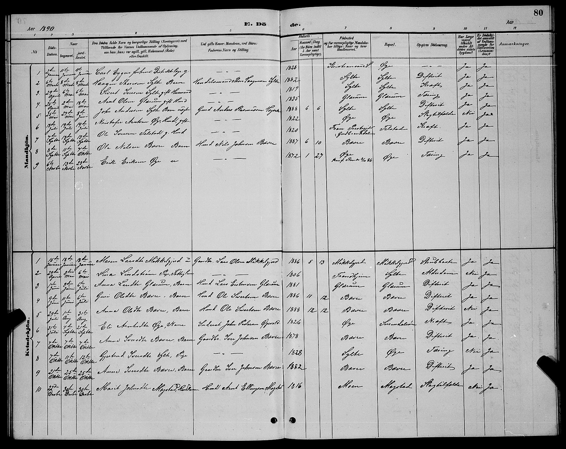 Ministerialprotokoller, klokkerbøker og fødselsregistre - Møre og Romsdal, AV/SAT-A-1454/595/L1052: Parish register (copy) no. 595C04, 1885-1900, p. 80