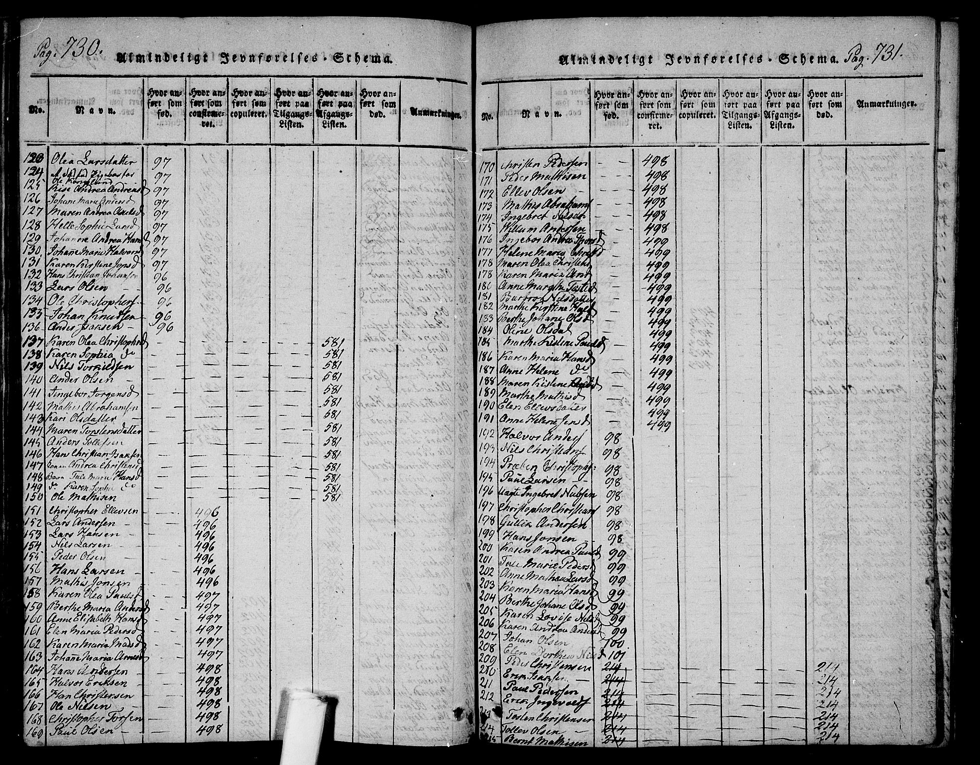 Ramnes kirkebøker, AV/SAKO-A-314/F/Fa/L0004: Parish register (official) no. I 4, 1813-1840, p. 730-731