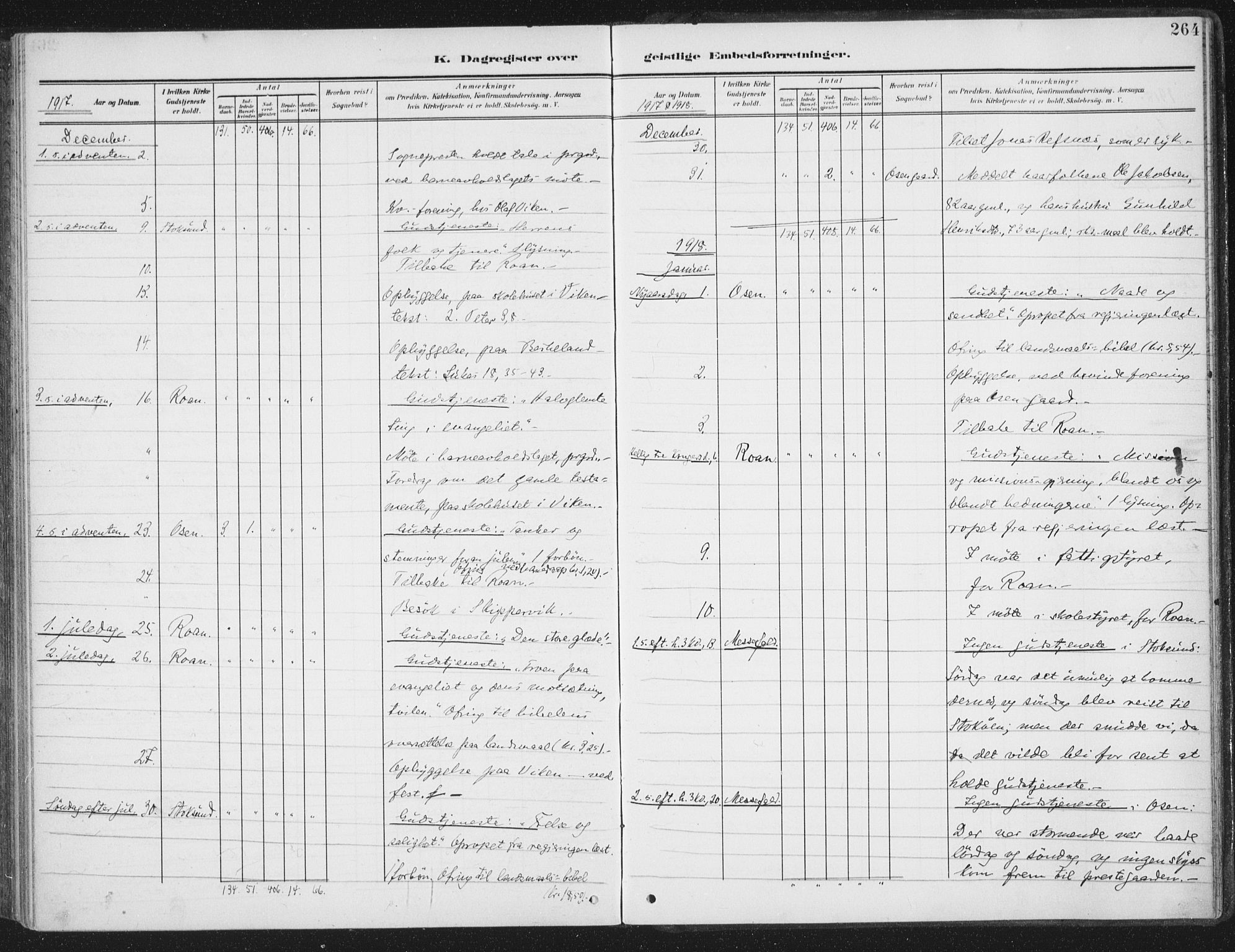 Ministerialprotokoller, klokkerbøker og fødselsregistre - Sør-Trøndelag, SAT/A-1456/657/L0709: Parish register (official) no. 657A10, 1905-1919, p. 264
