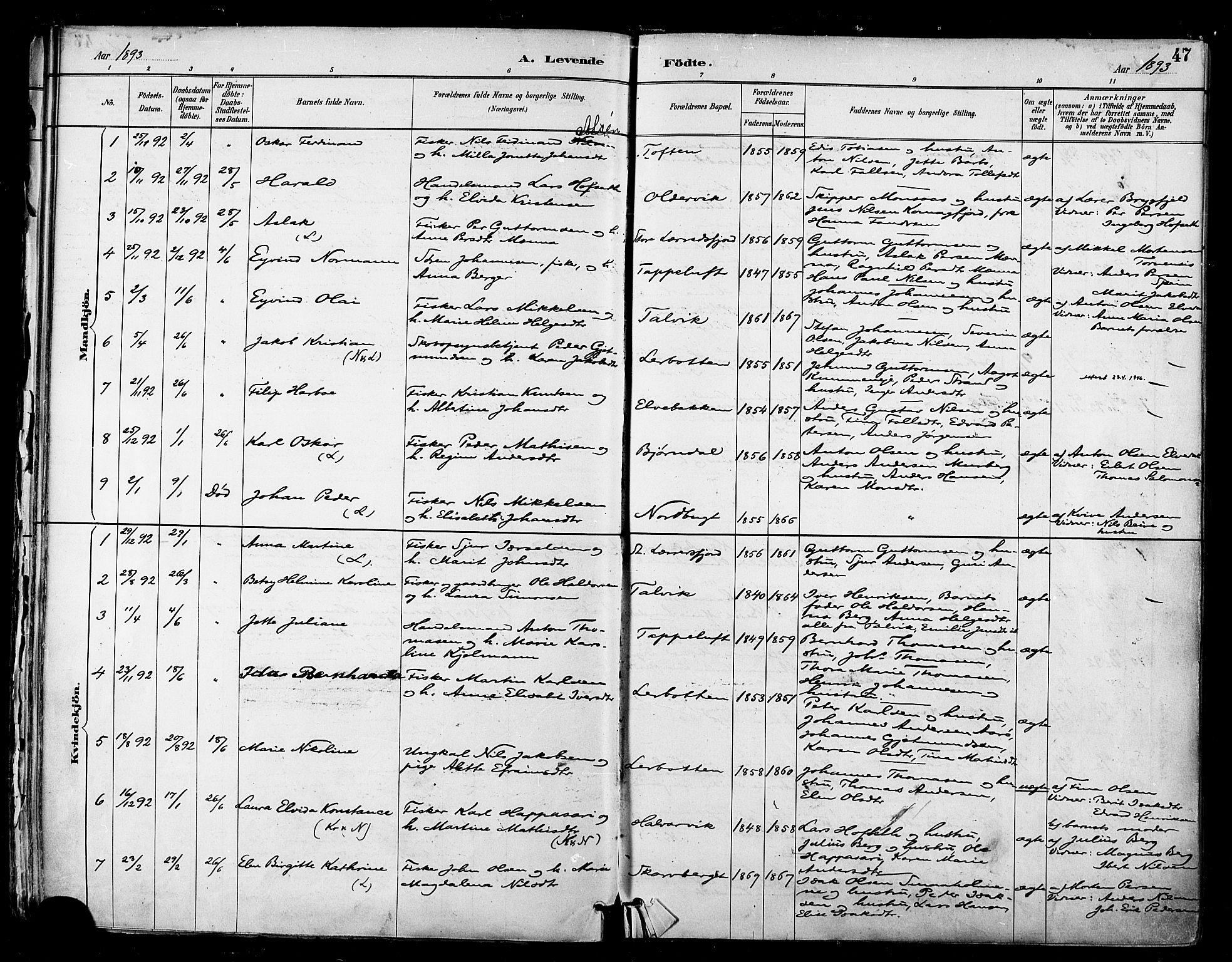 Talvik sokneprestkontor, SATØ/S-1337/H/Ha/L0013kirke: Parish register (official) no. 13, 1886-1897, p. 47