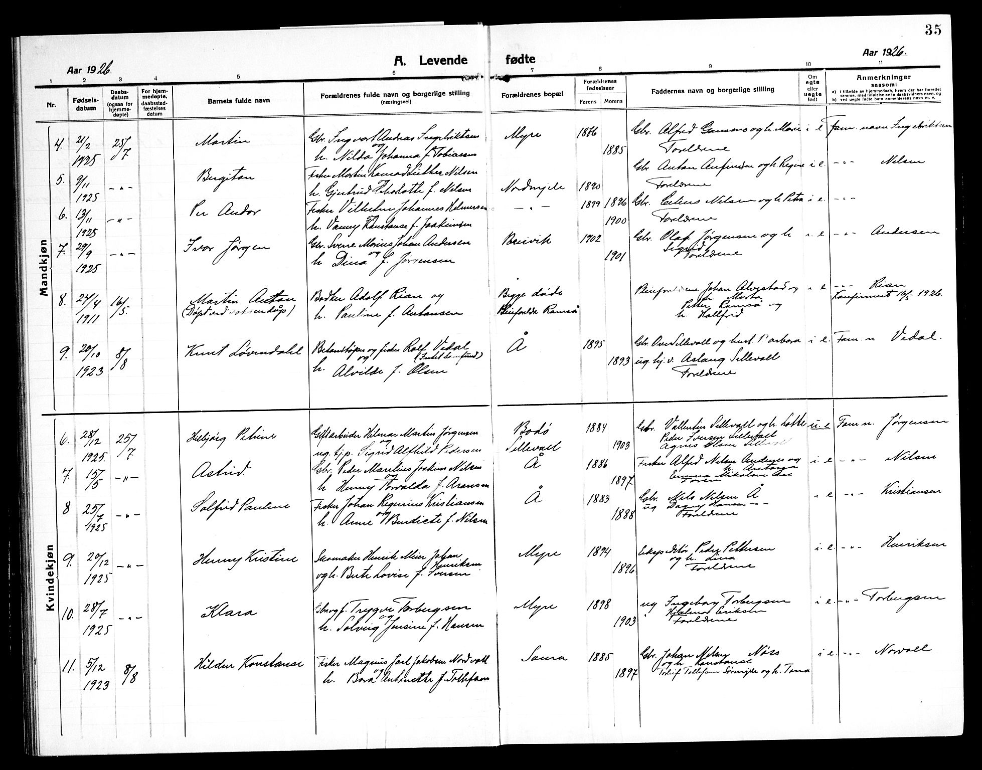 Ministerialprotokoller, klokkerbøker og fødselsregistre - Nordland, AV/SAT-A-1459/897/L1415: Parish register (copy) no. 897C05, 1916-1945, p. 35