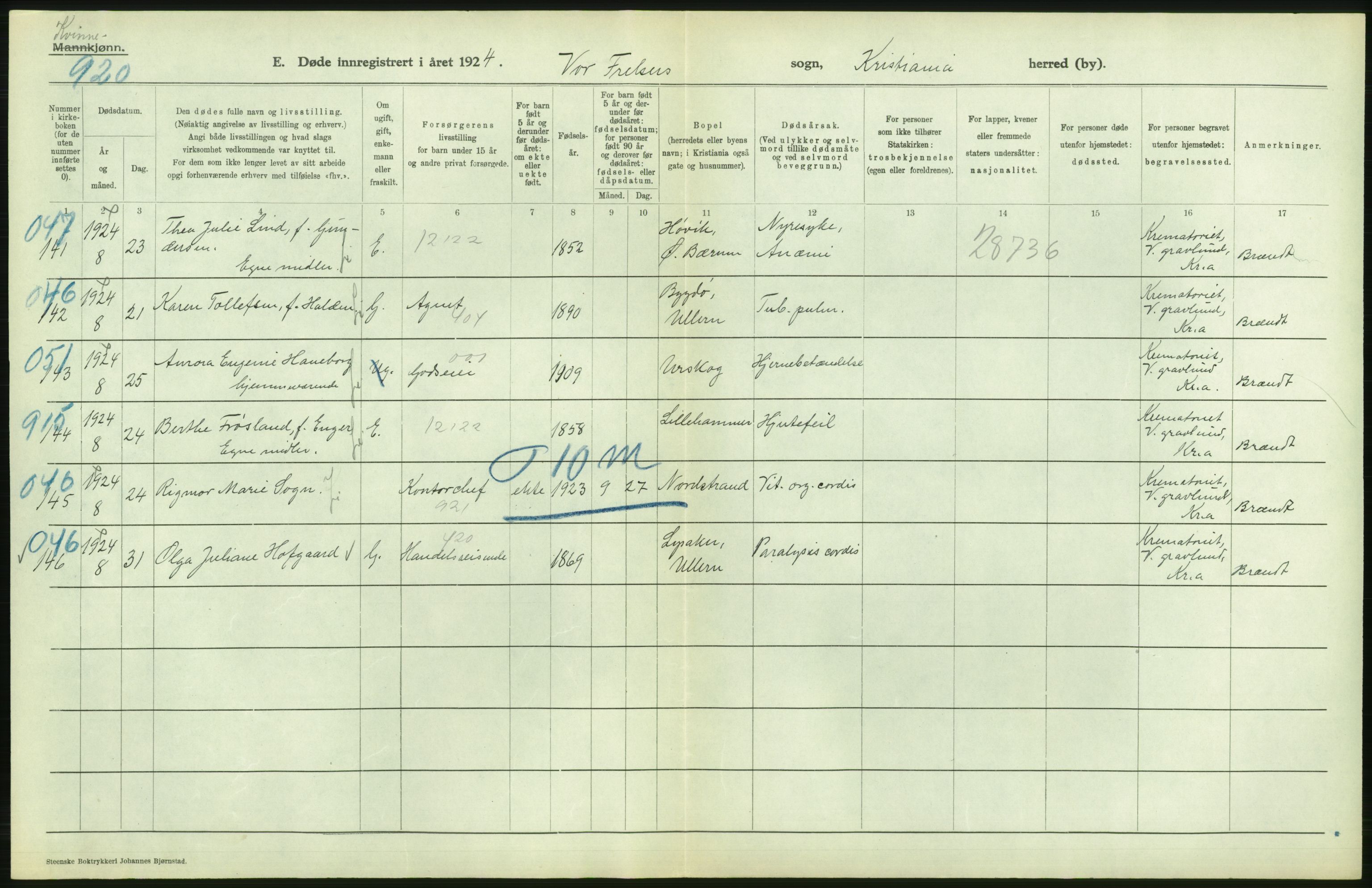 Statistisk sentralbyrå, Sosiodemografiske emner, Befolkning, AV/RA-S-2228/D/Df/Dfc/Dfcd/L0009: Kristiania: Døde kvinner, dødfødte, 1924, p. 32