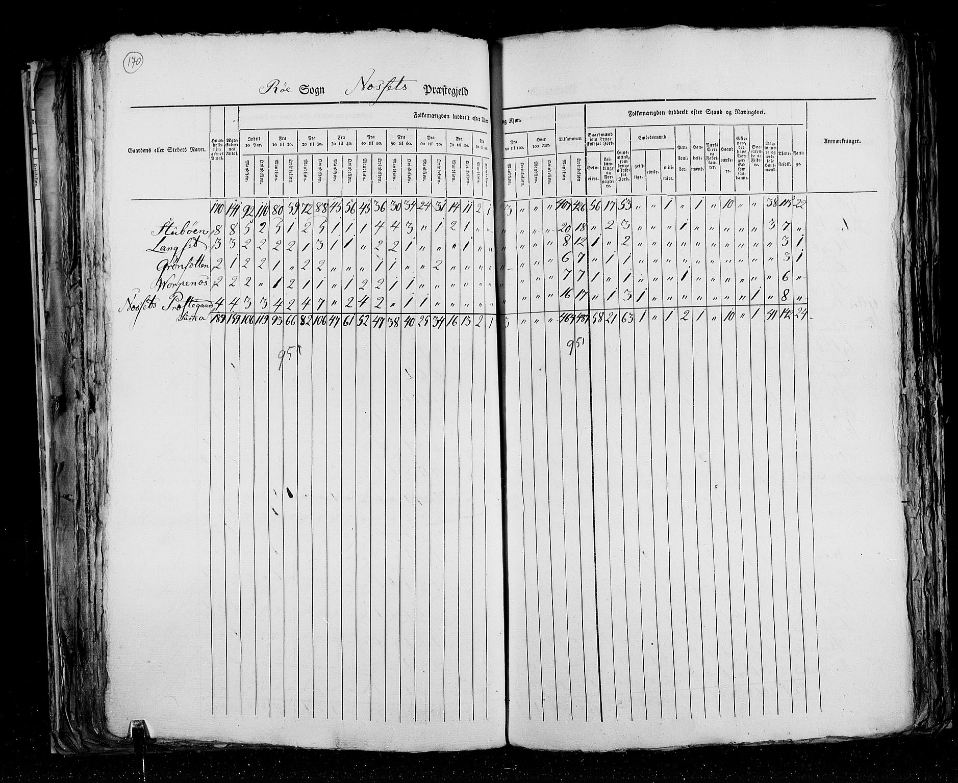 RA, Census 1825, vol. 15: Romsdal amt, 1825, p. 170