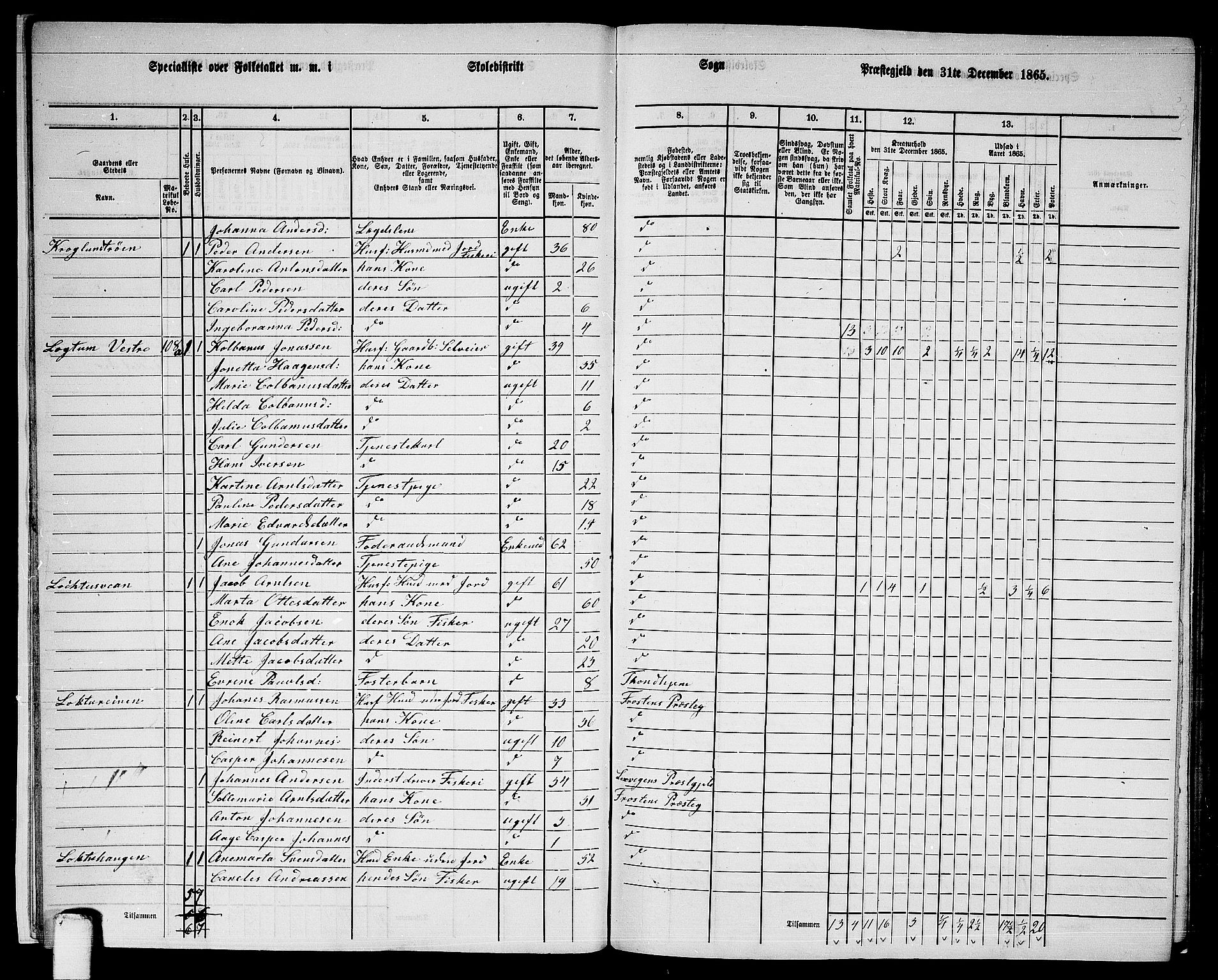 RA, 1865 census for Frosta, 1865, p. 16