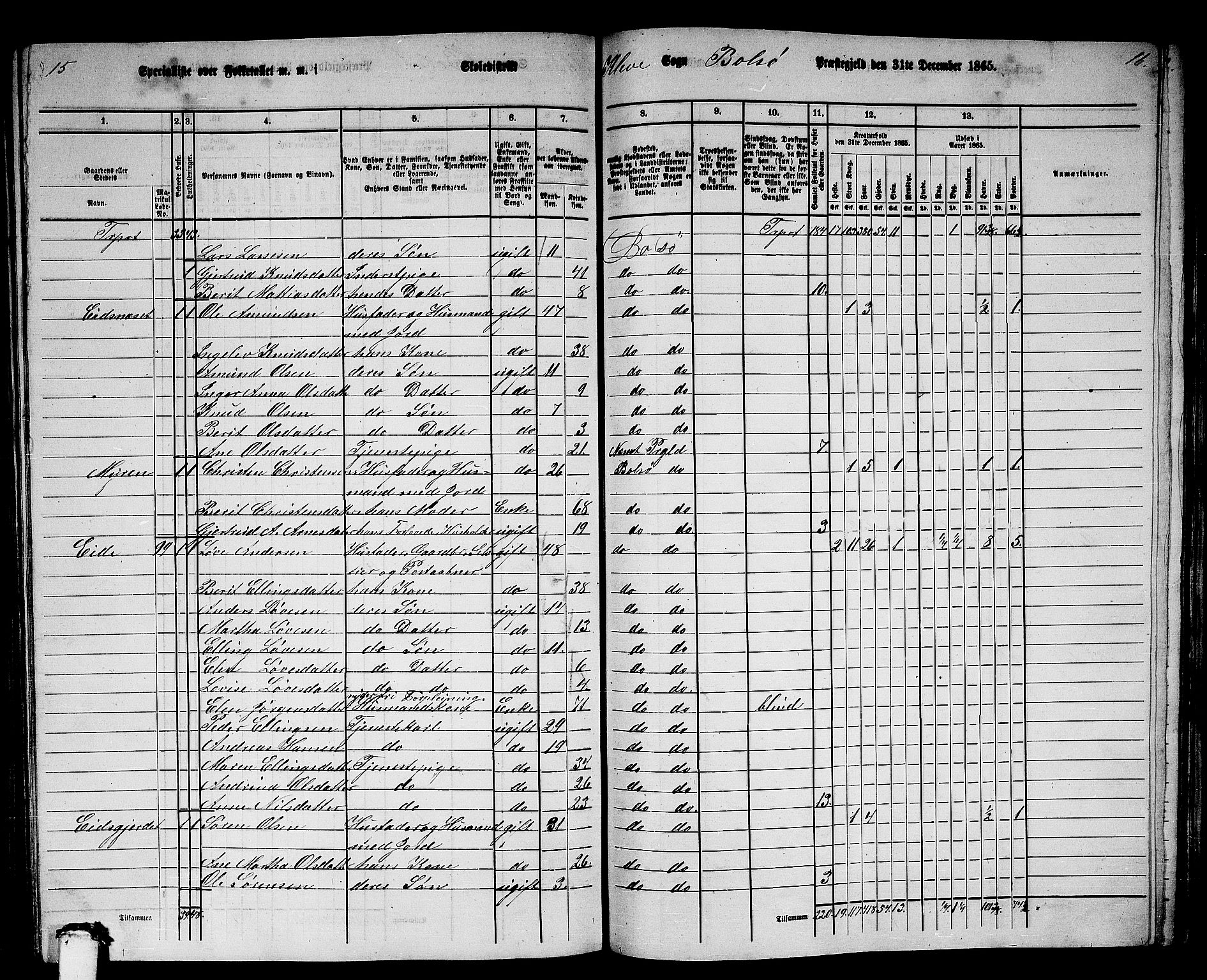 RA, 1865 census for Bolsøy, 1865, p. 92