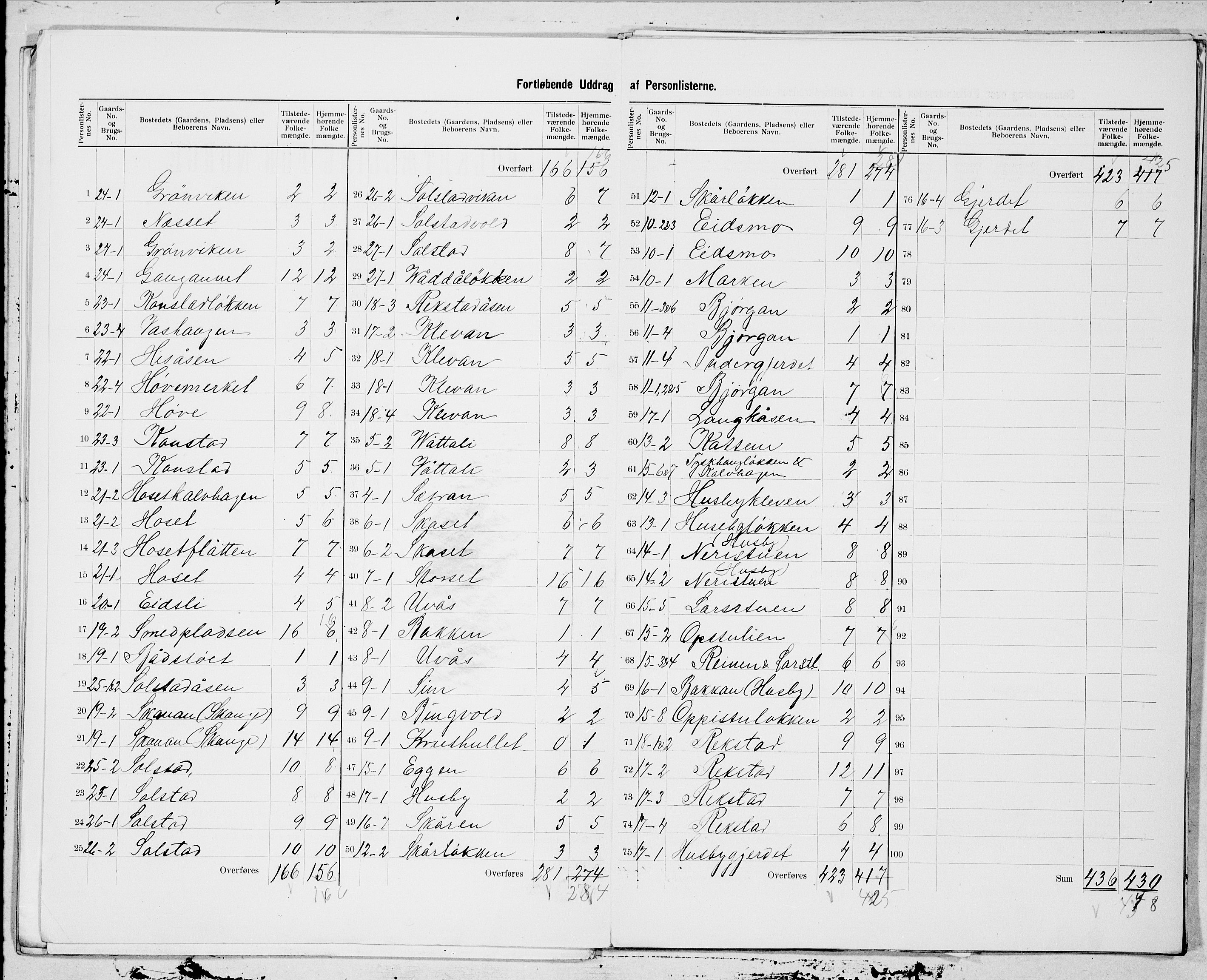 SAT, 1900 census for Børseskogn, 1900, p. 3