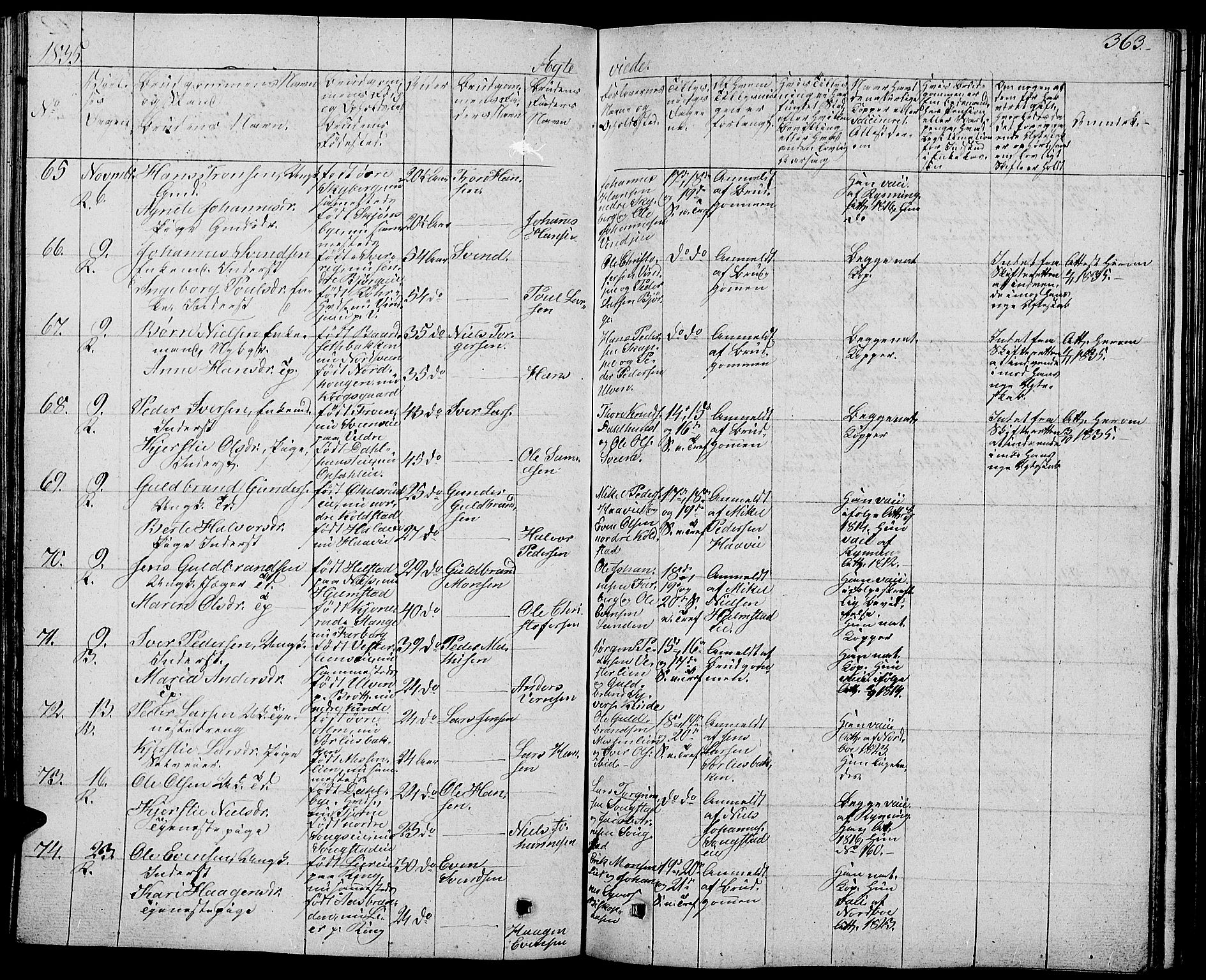 Ringsaker prestekontor, SAH/PREST-014/L/La/L0004: Parish register (copy) no. 4, 1827-1838, p. 363