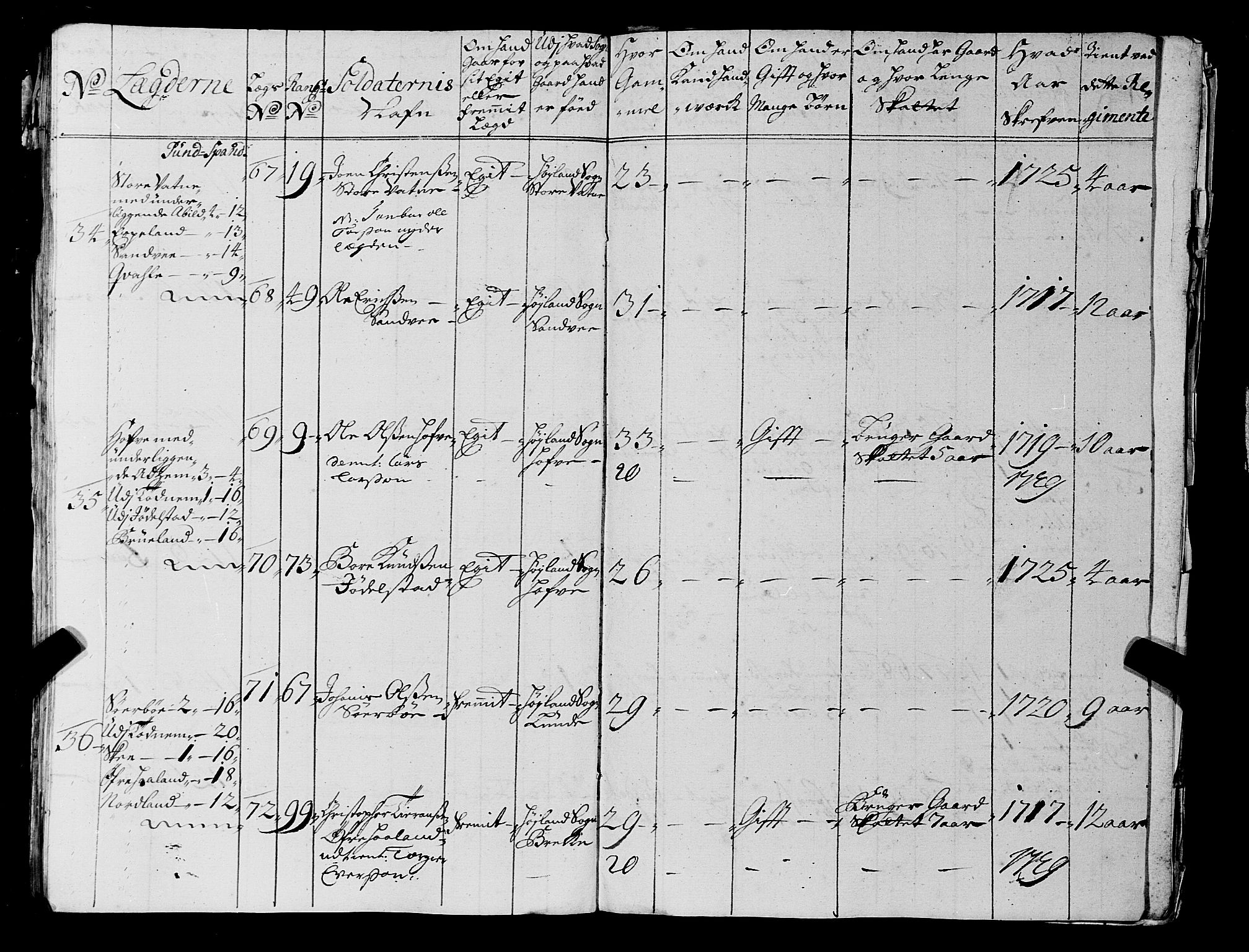 Fylkesmannen i Rogaland, AV/SAST-A-101928/99/3/325/325CA, 1655-1832, p. 2697