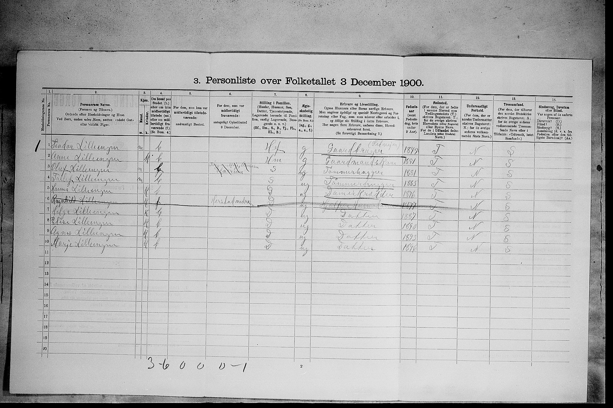 SAH, 1900 census for Elverum, 1900, p. 1837