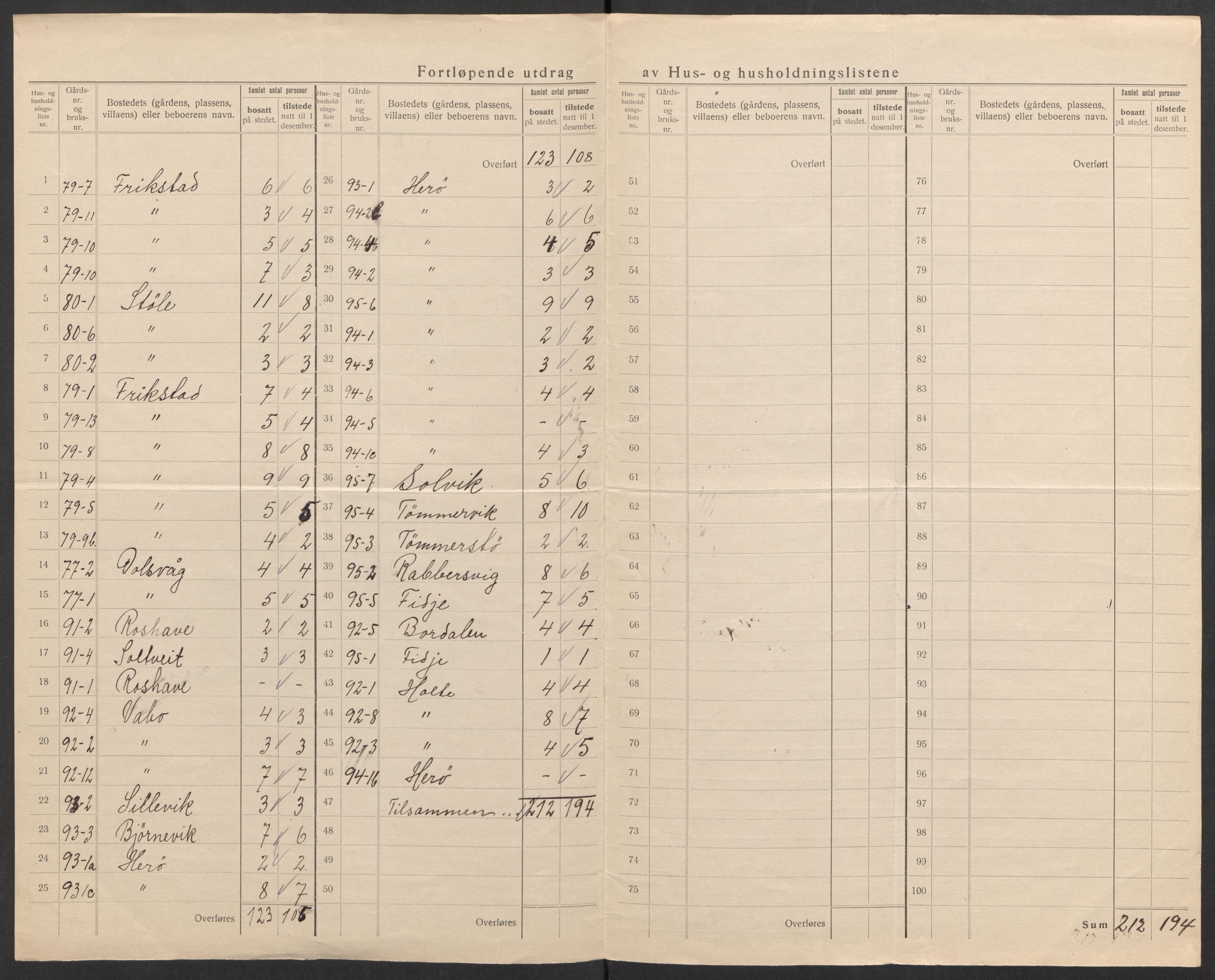 SAK, 1920 census for Randesund, 1920, p. 23