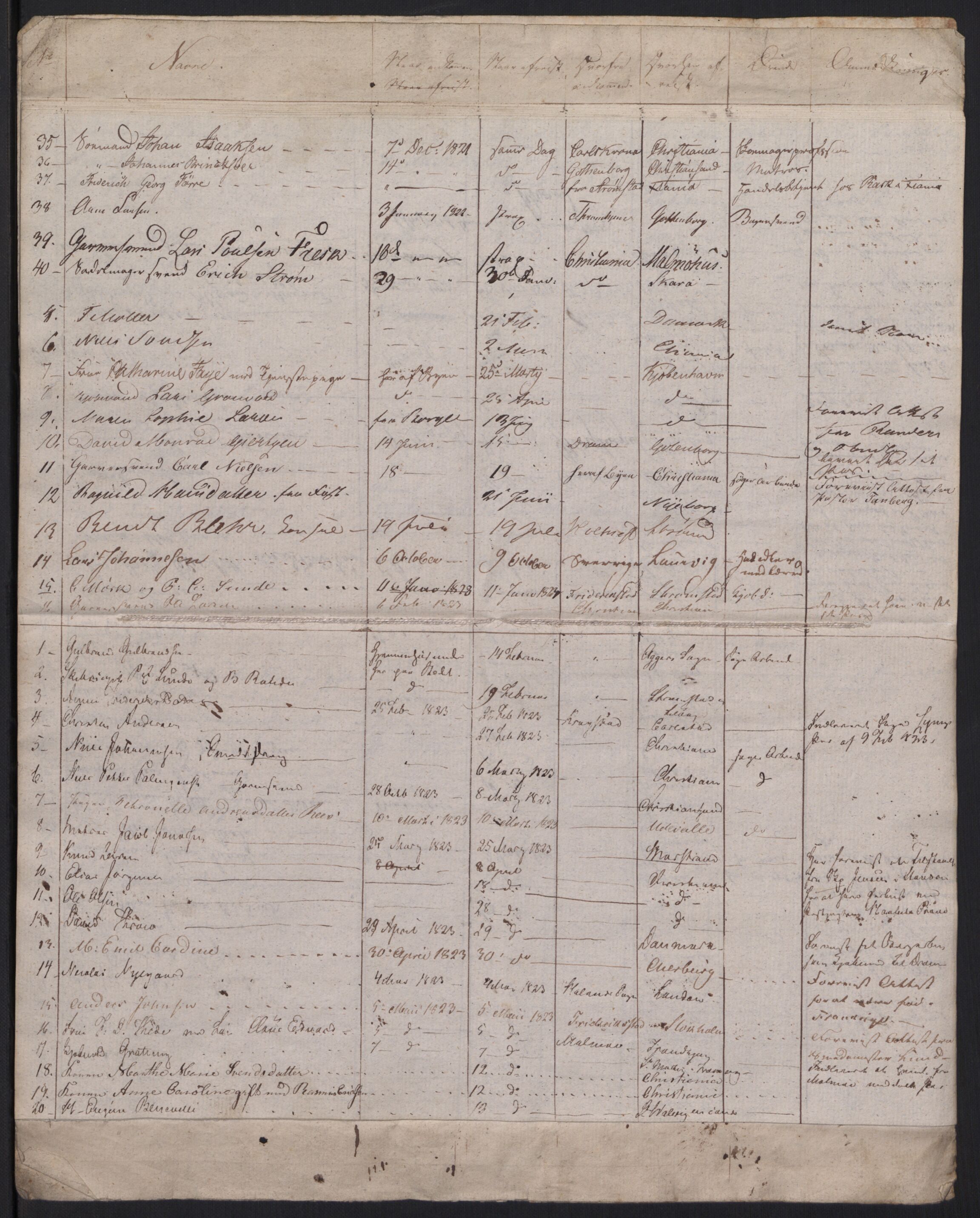 Fredrikstad politikammer, AV/SAO-A-10055/H/Ha/Haa/Haac/L0001: Passjournal, 1816-1841