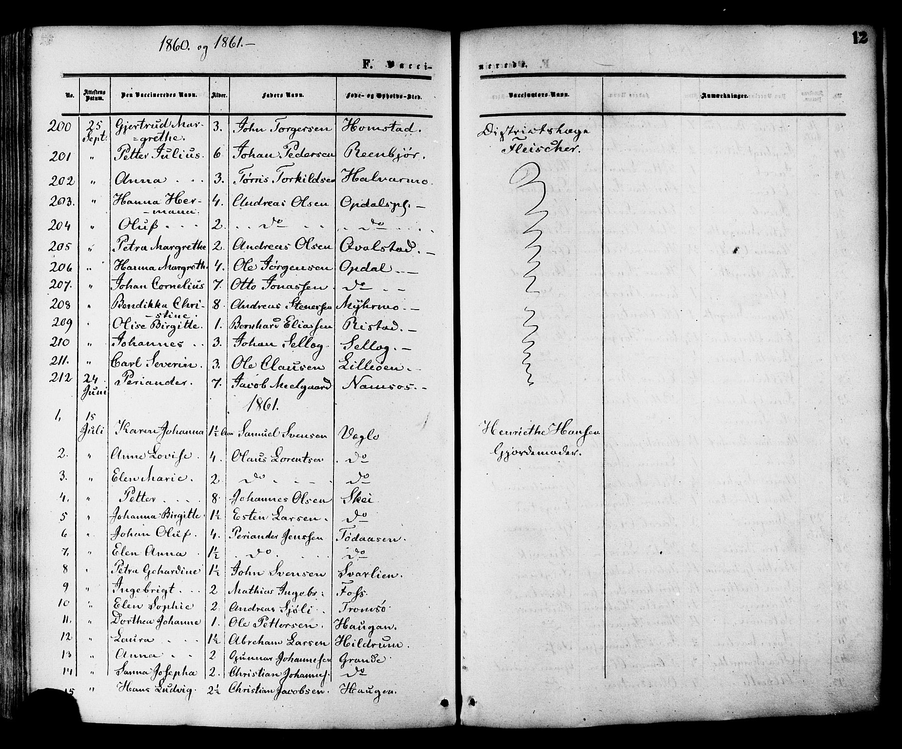 Ministerialprotokoller, klokkerbøker og fødselsregistre - Nord-Trøndelag, SAT/A-1458/764/L0553: Parish register (official) no. 764A08, 1858-1880, p. 12
