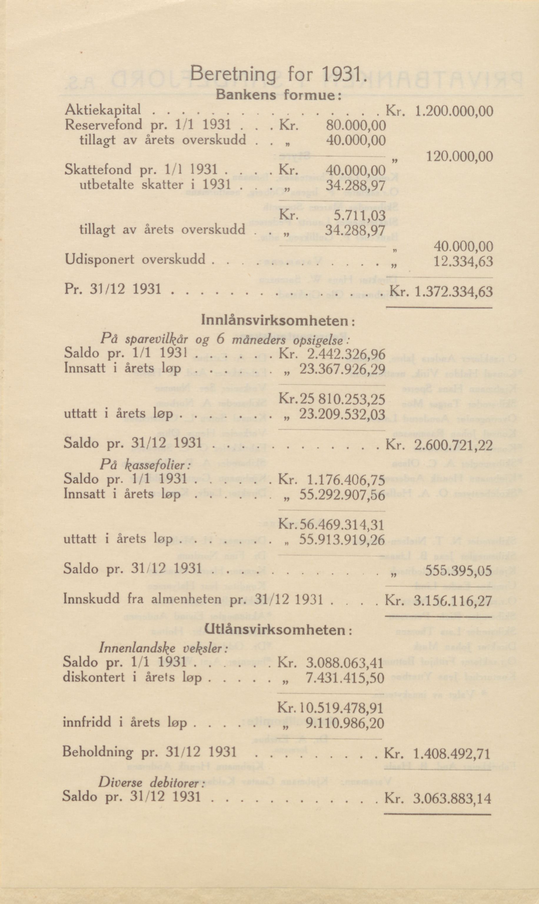 Privatbanken i Sandefjord AS, VEMU/ARS-A-1256/X/L0001: Årsberetninger, 1912-1929, p. 129