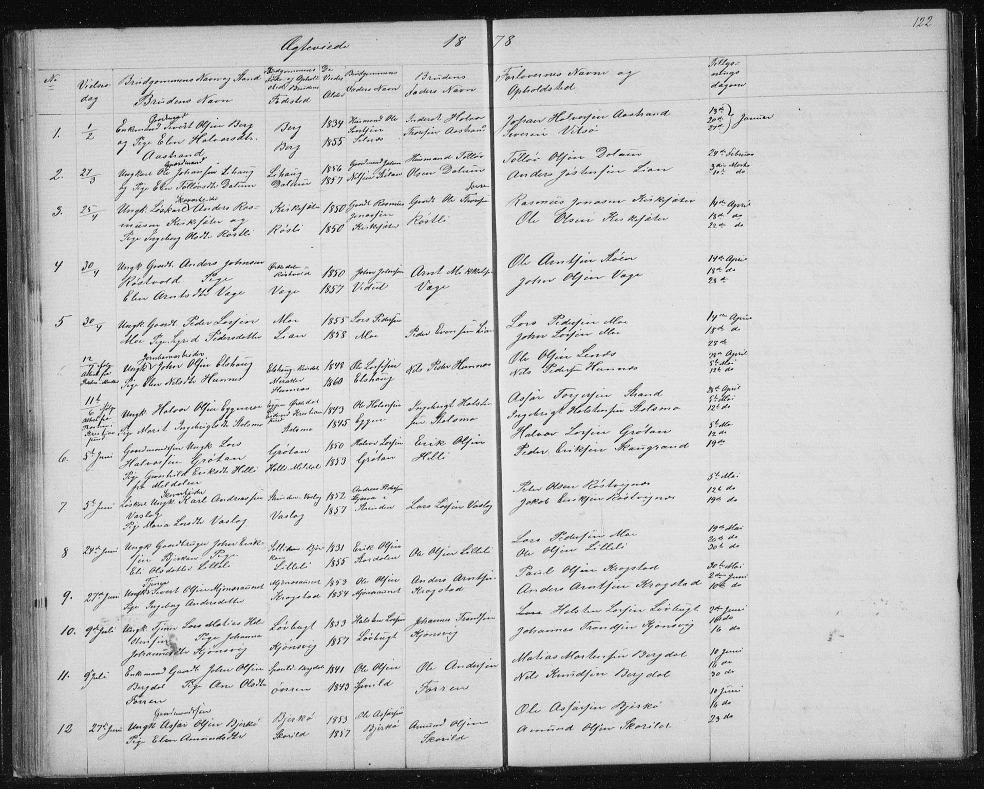 Ministerialprotokoller, klokkerbøker og fødselsregistre - Sør-Trøndelag, SAT/A-1456/630/L0503: Parish register (copy) no. 630C01, 1869-1878, p. 122