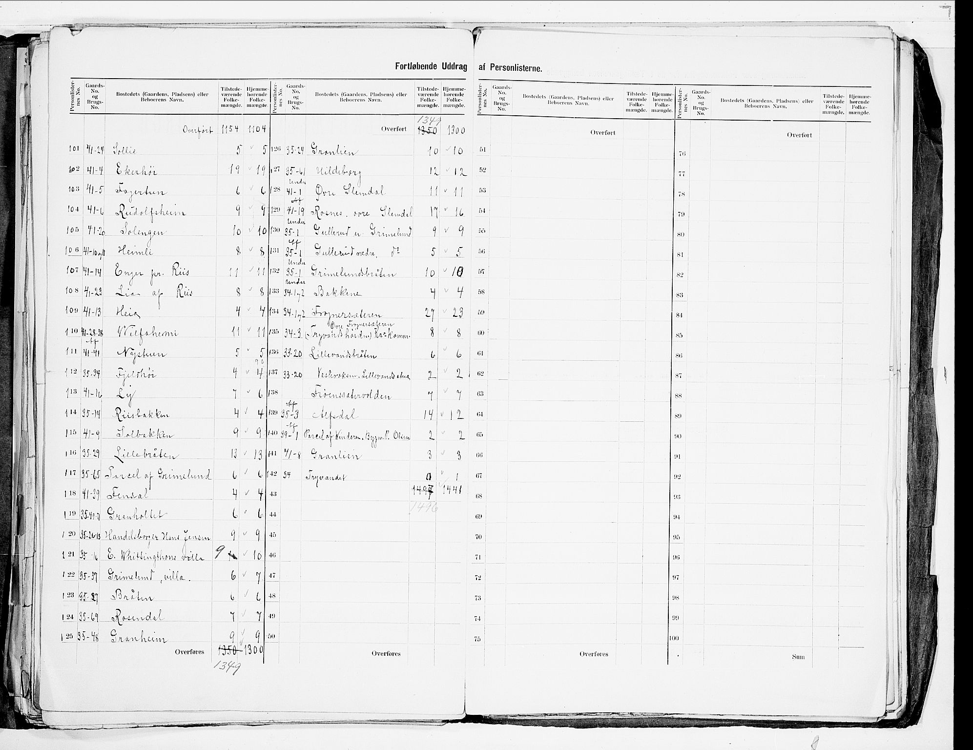 SAO, 1900 census for Aker, 1900, p. 49