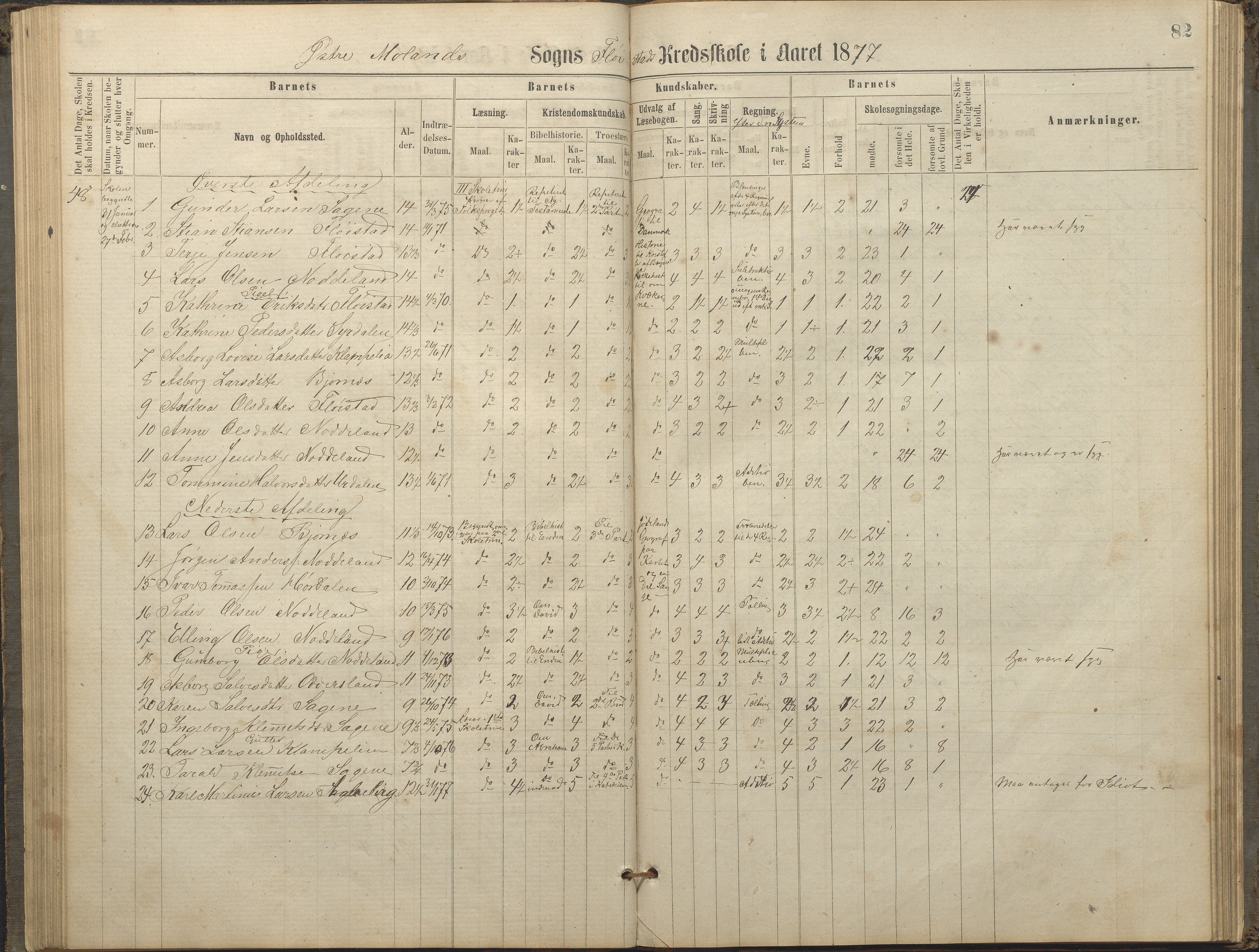 Austre Moland kommune, AAKS/KA0918-PK/09/09c/L0007: Skoleprotokoll, 1865-1881, p. 82