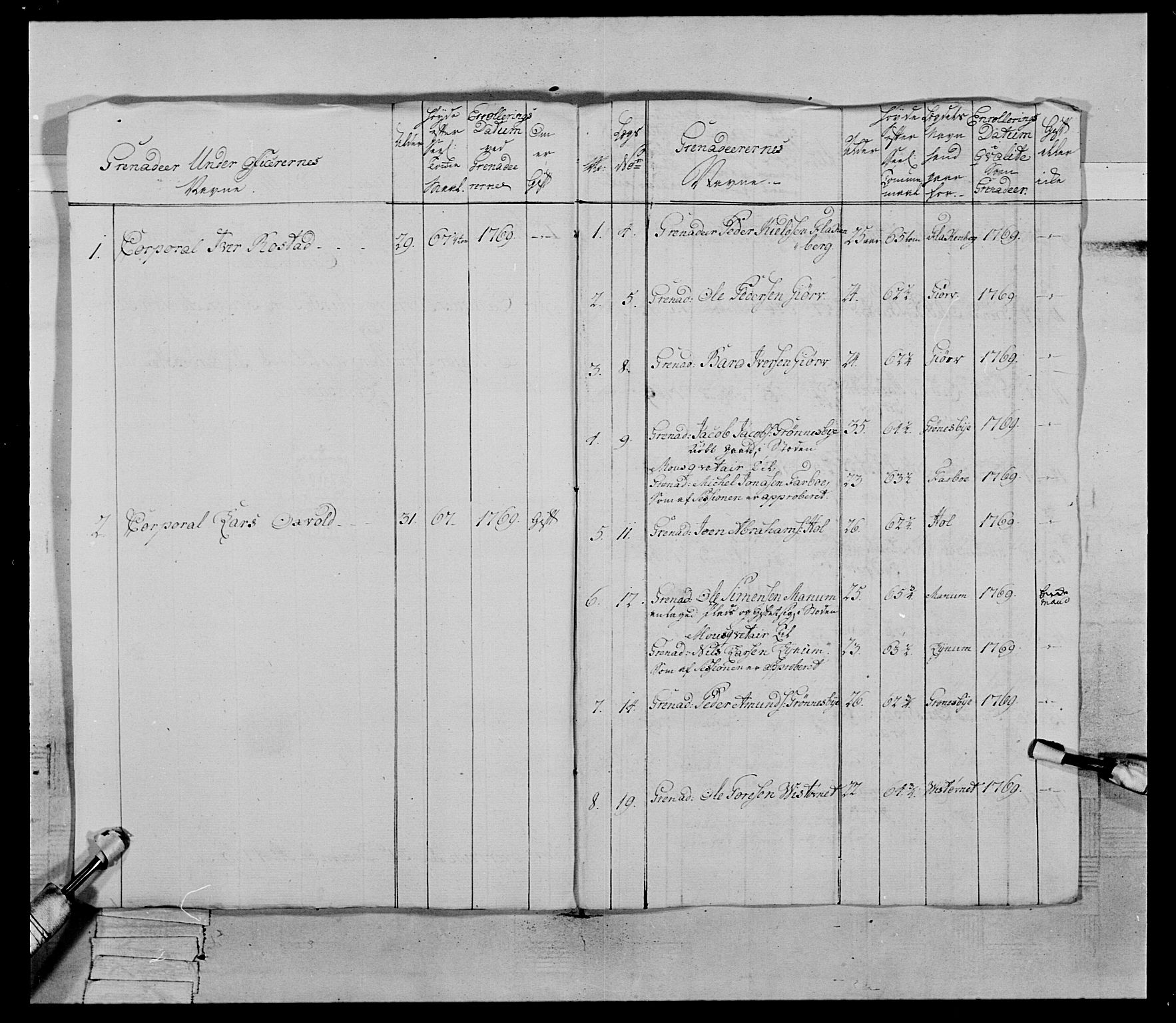 Generalitets- og kommissariatskollegiet, Det kongelige norske kommissariatskollegium, RA/EA-5420/E/Eh/L0070: 1. Trondheimske nasjonale infanteriregiment, 1764-1769, p. 161