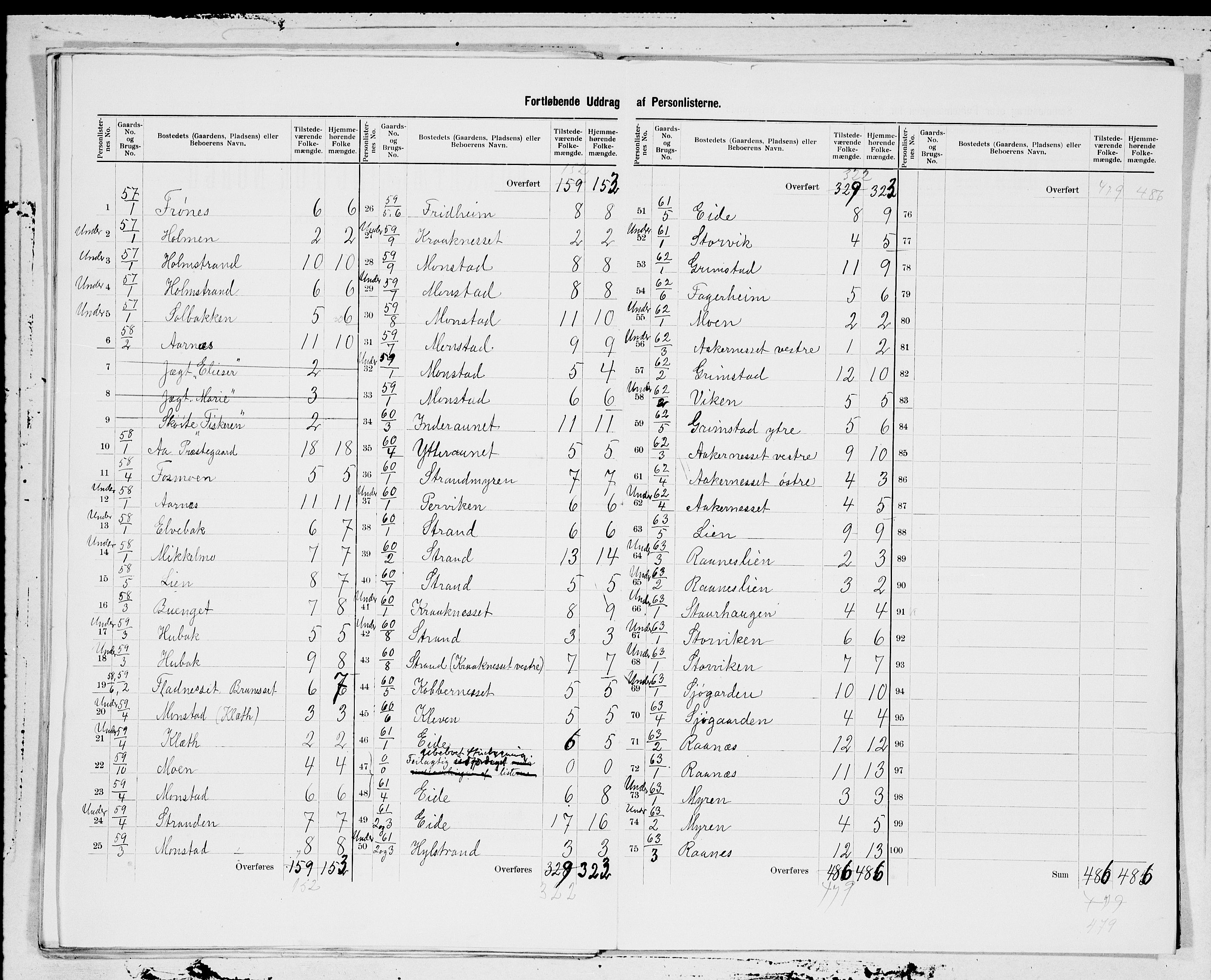 SAT, 1900 census for Aa, 1900, p. 19