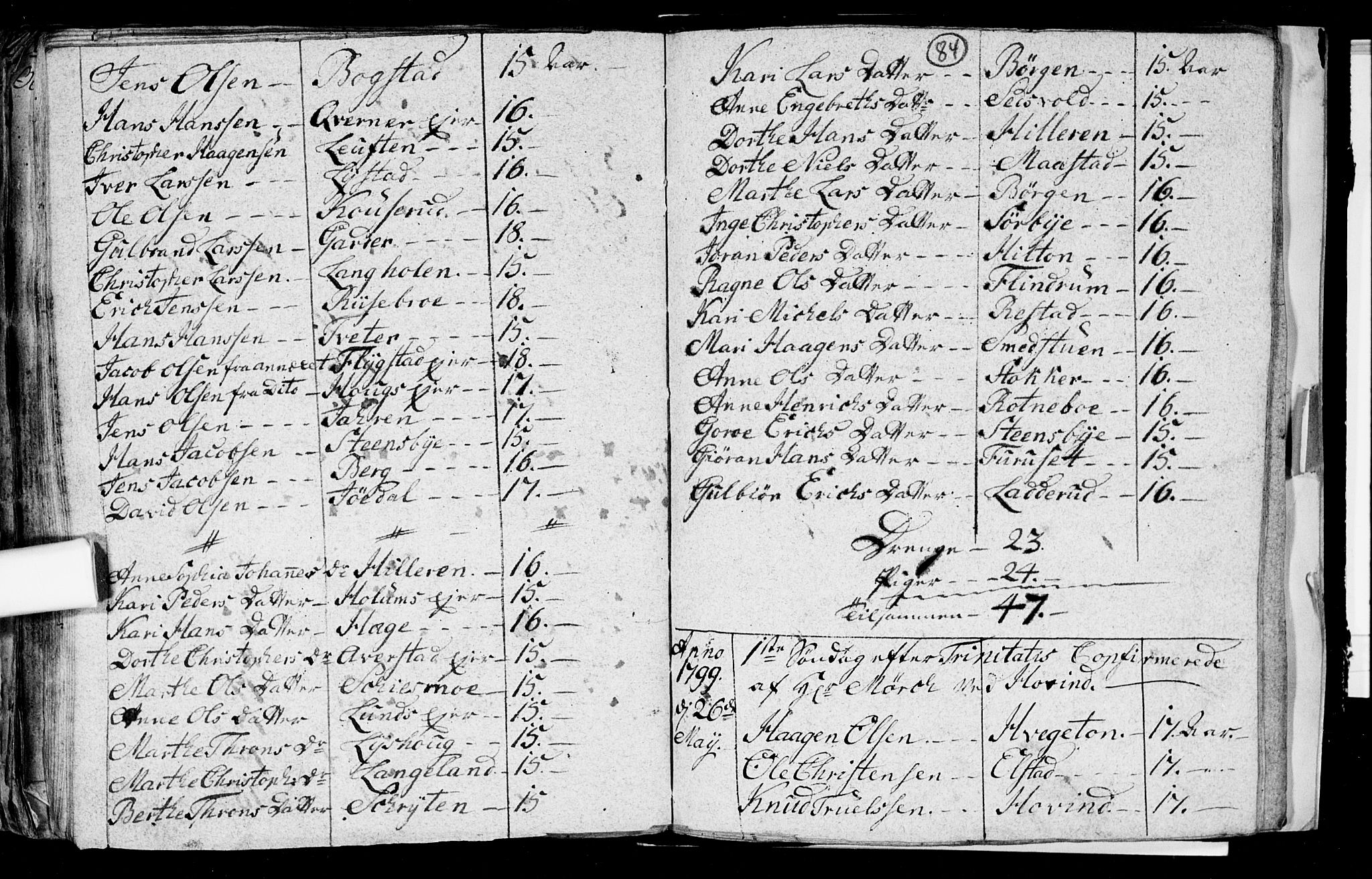 Ullensaker prestekontor Kirkebøker, SAO/A-10236a/F/Fa/L0008: Parish register (official) no. I 8, 1738-1810, p. 84