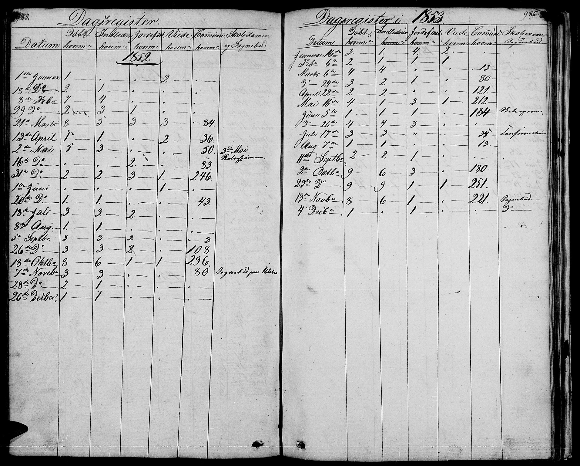 Nord-Aurdal prestekontor, SAH/PREST-132/H/Ha/Hab/L0001: Parish register (copy) no. 1, 1834-1887, p. 985-986