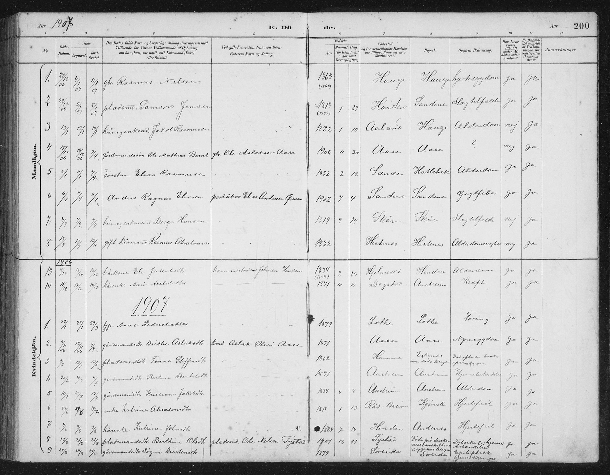 Gloppen sokneprestembete, SAB/A-80101/H/Hab/Habb/L0002: Parish register (copy) no. B 2, 1889-1909, p. 200