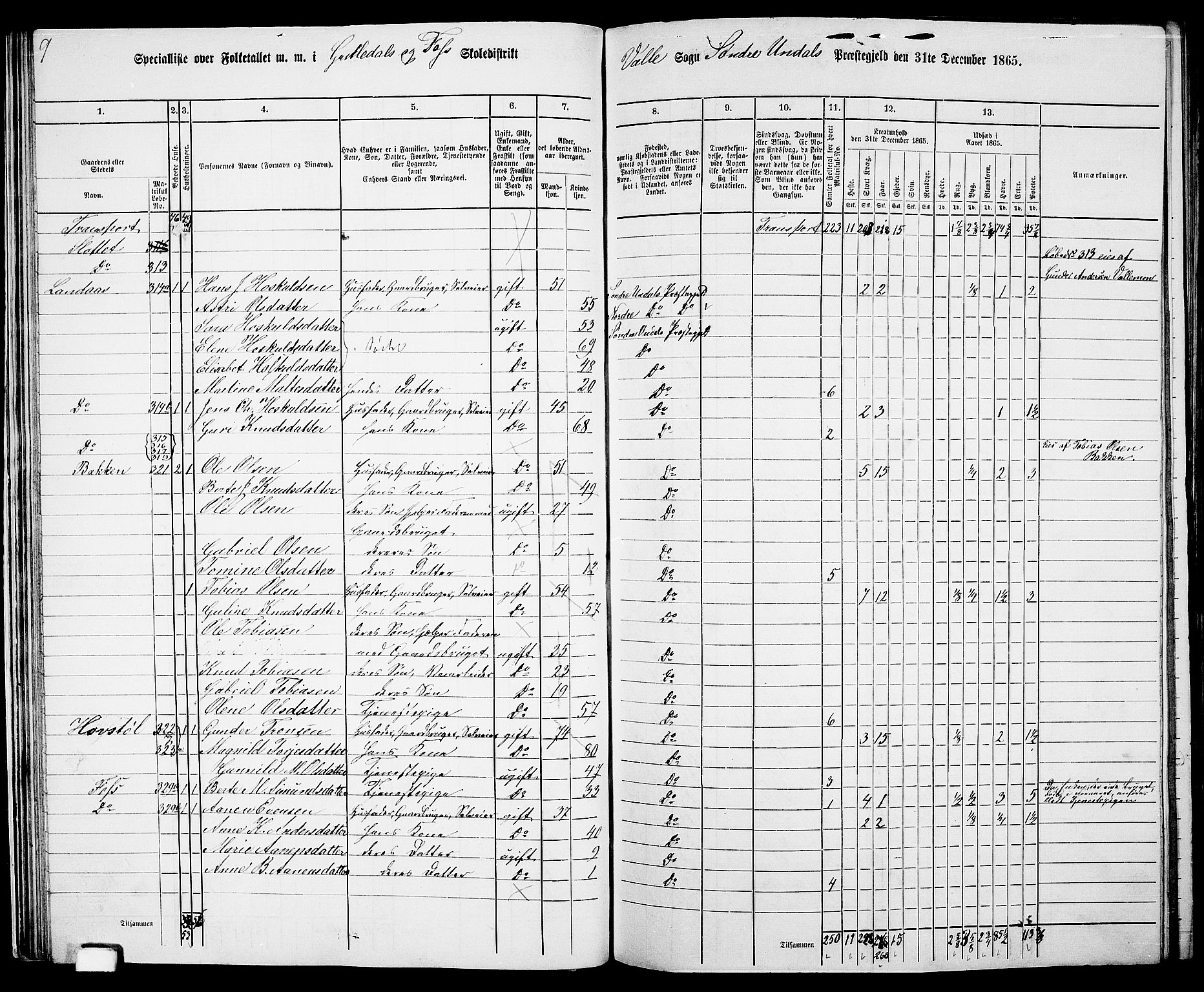 RA, 1865 census for Sør-Audnedal, 1865, p. 35