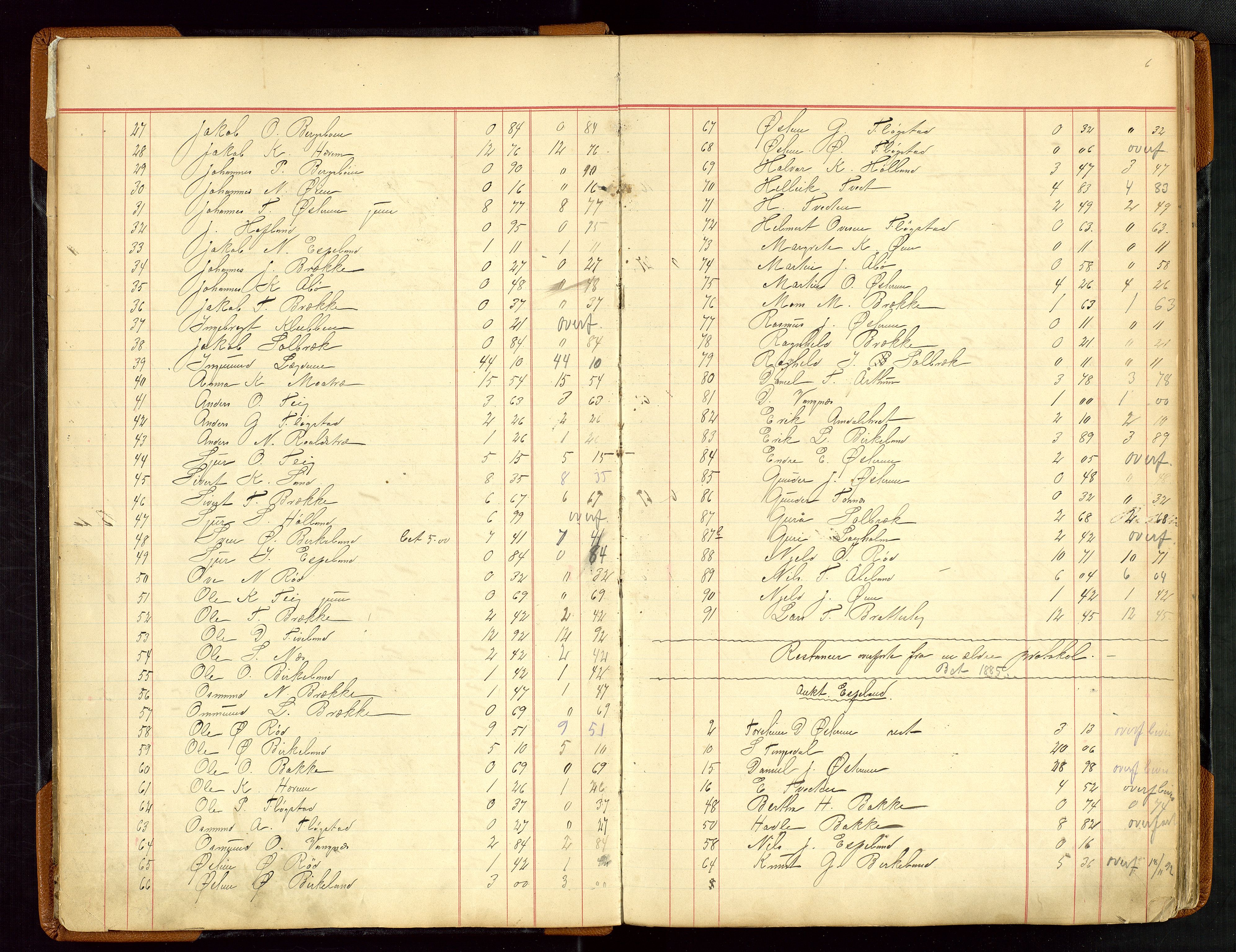 Sauda lensmannskontor, AV/SAST-A-100177/Gja/L0007: "Auktionsprotokol for Lensmanden i Søvde"   1886-1911, 1886-1911, p. 6