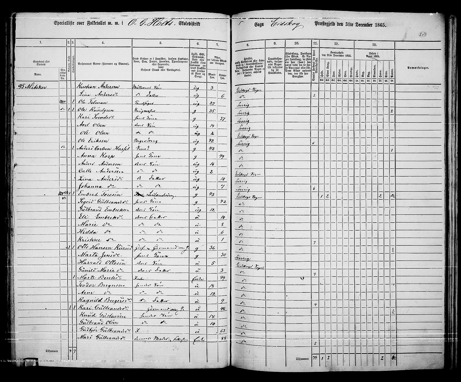 RA, 1865 census for Eidskog, 1865, p. 181