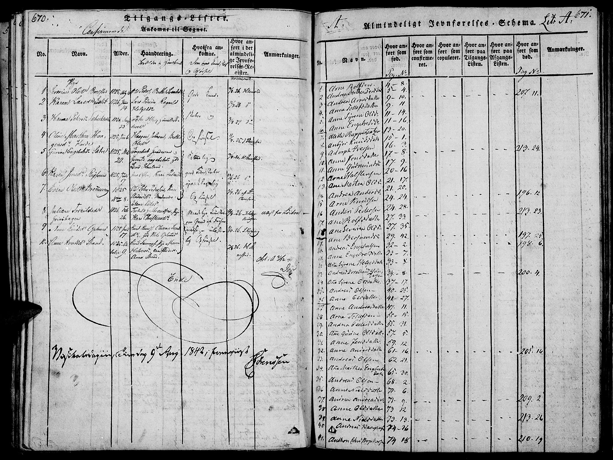 Åmot prestekontor, Hedmark, SAH/PREST-056/H/Ha/Haa/L0005: Parish register (official) no. 5, 1815-1841, p. 670-671