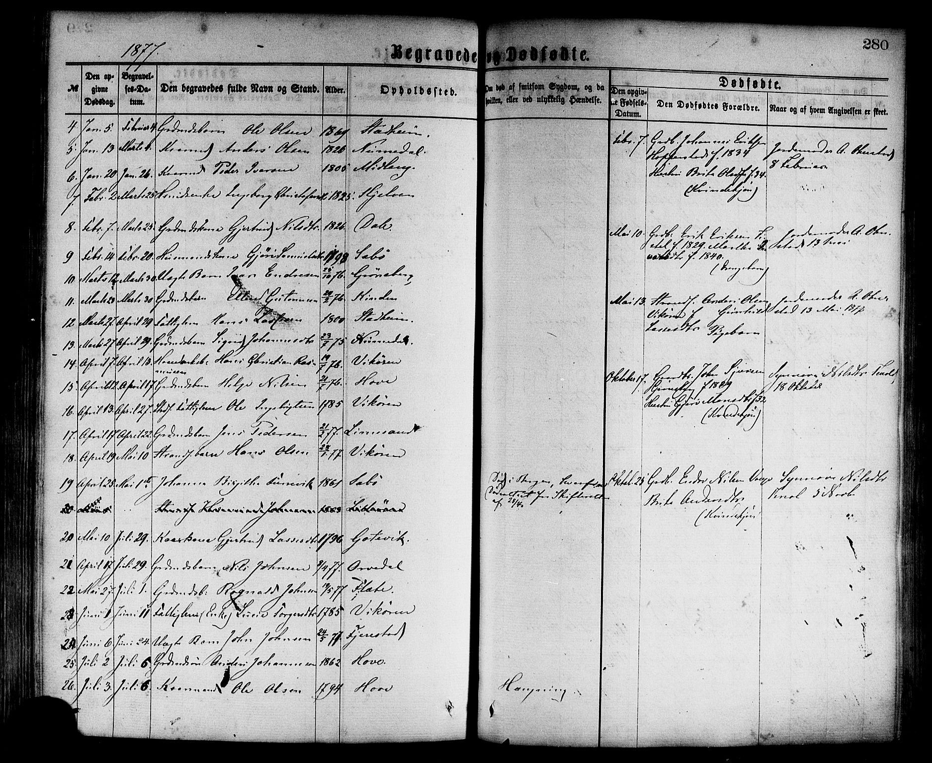 Vik sokneprestembete, AV/SAB-A-81501/H/Haa/Haaa/L0009: Parish register (official) no. A 9, 1866-1877, p. 280