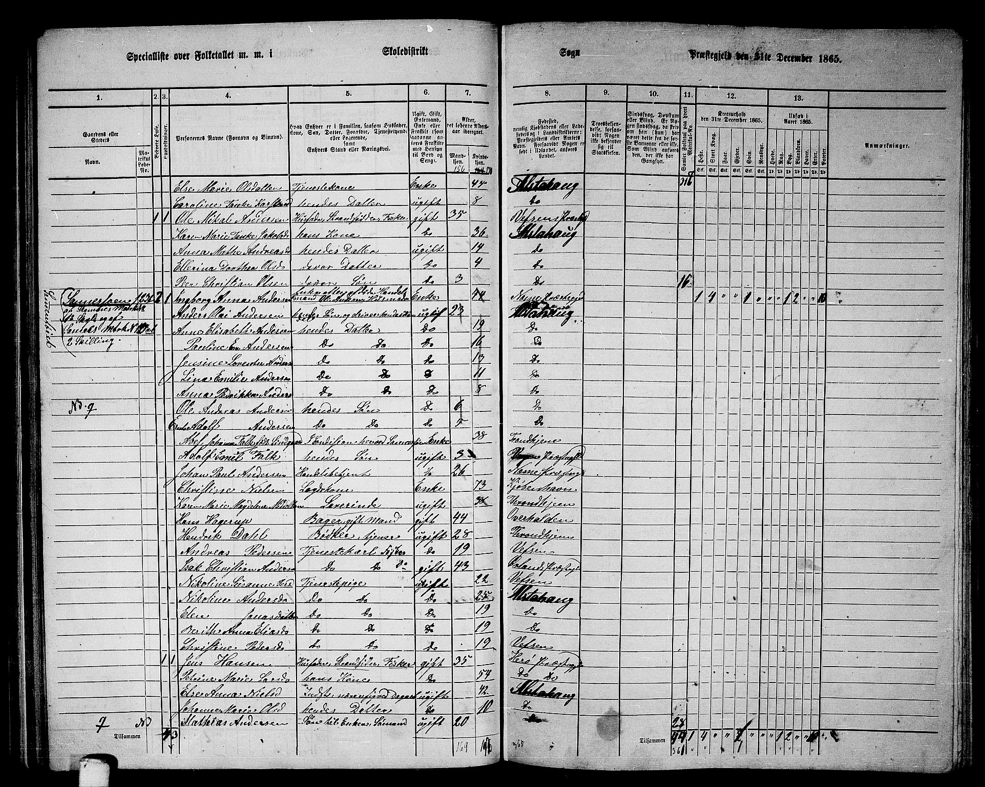 RA, 1865 census for Alstahaug, 1865, p. 73