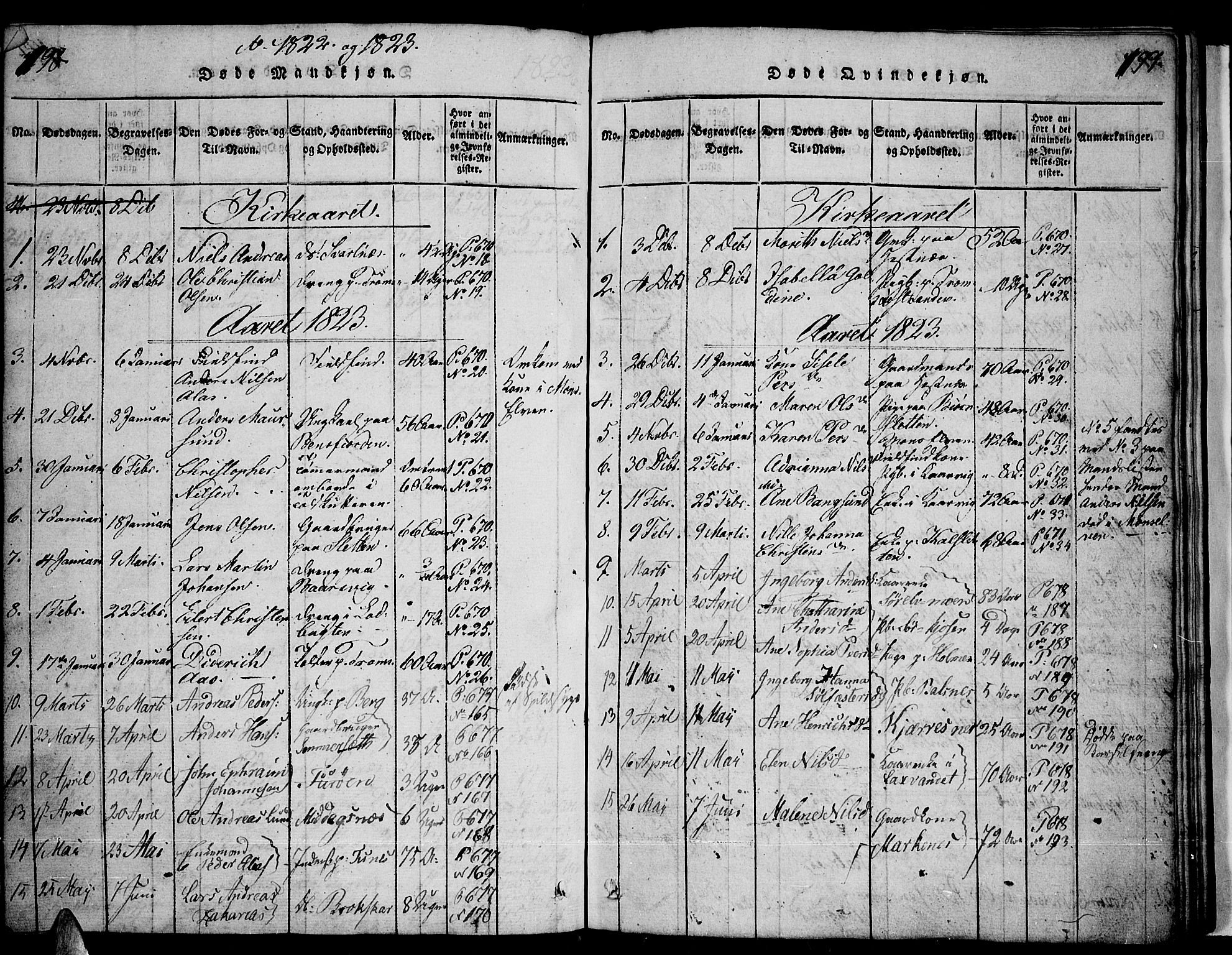 Tromsø sokneprestkontor/stiftsprosti/domprosti, SATØ/S-1343/G/Ga/L0007kirke: Parish register (official) no. 7, 1821-1828, p. 198-199