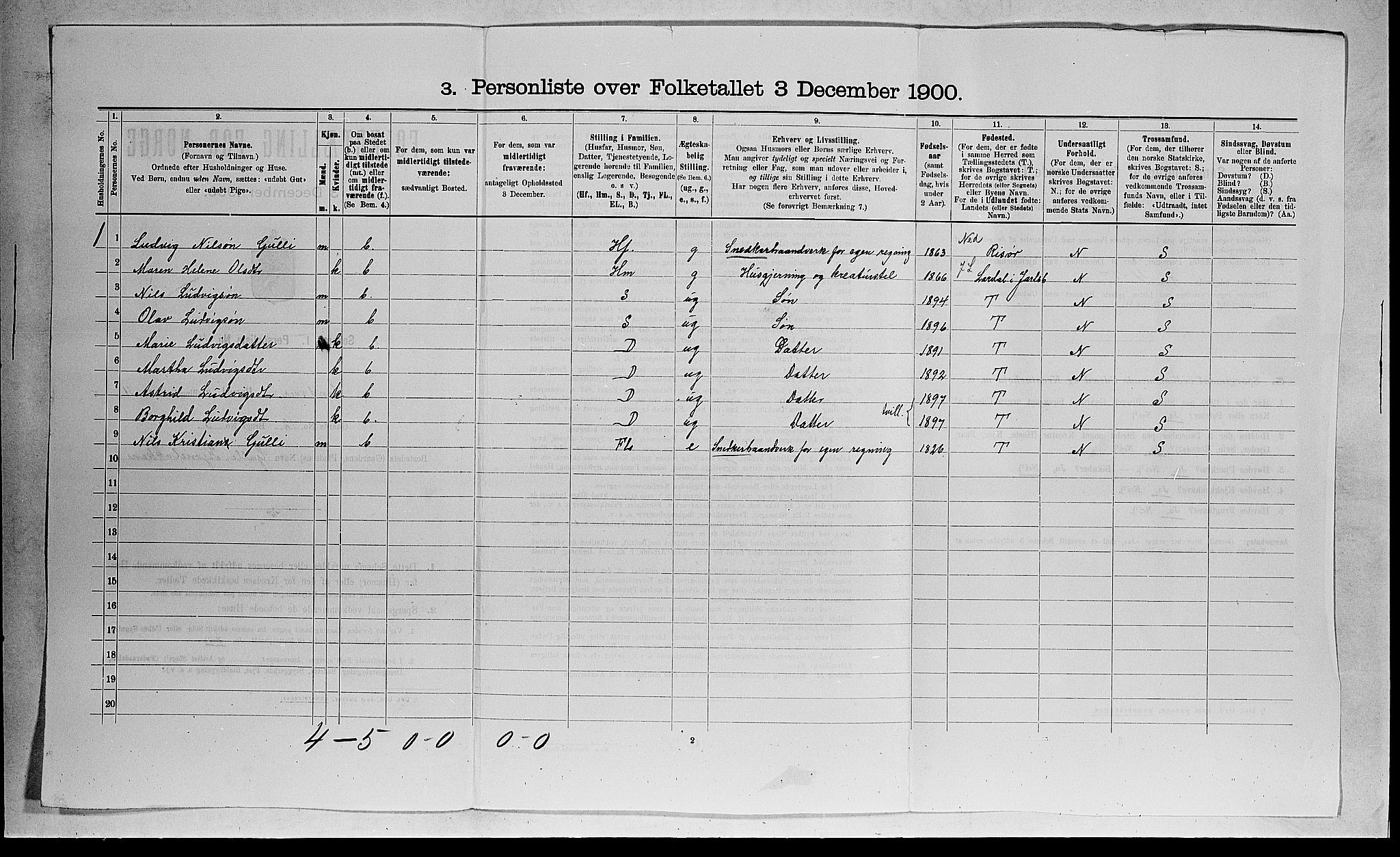 RA, 1900 census for Sandsvær, 1900, p. 1554