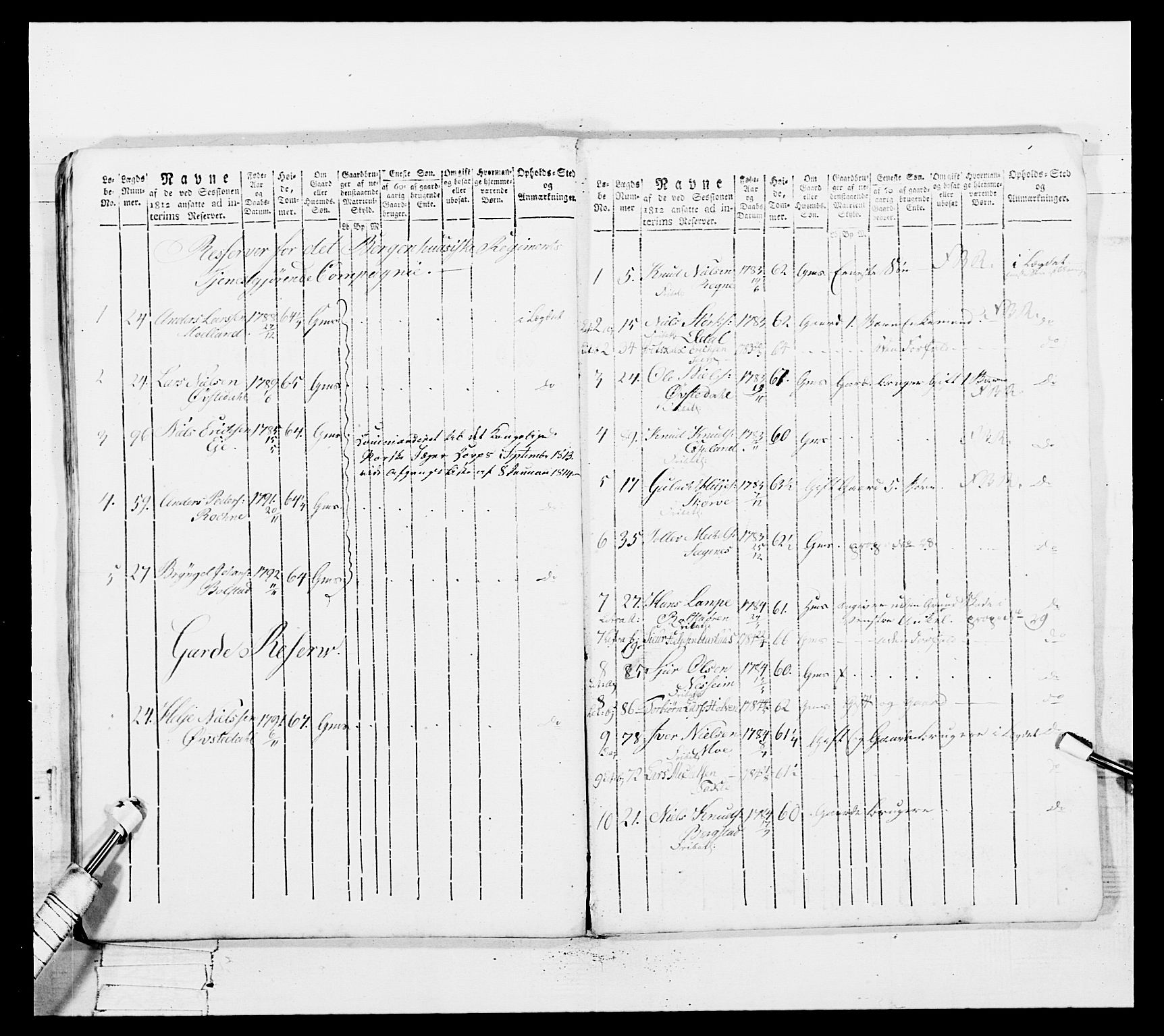 Generalitets- og kommissariatskollegiet, Det kongelige norske kommissariatskollegium, AV/RA-EA-5420/E/Eh/L0100: Bergenhusiske skarpskytterbataljon, 1812, p. 330