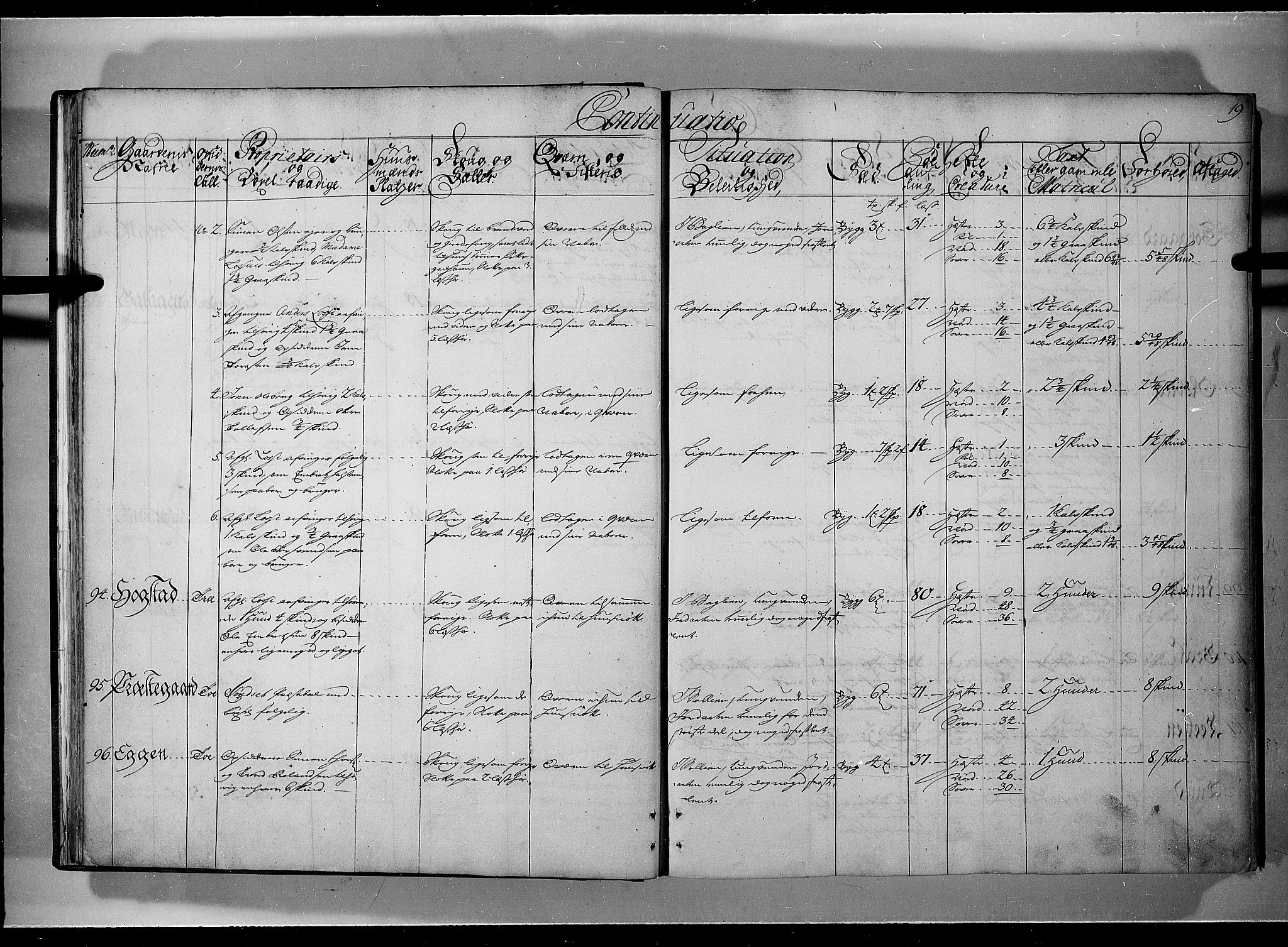 Rentekammeret inntil 1814, Realistisk ordnet avdeling, AV/RA-EA-4070/N/Nb/Nbf/L0101: Solør, Østerdalen og Odal eksaminasjonsprotokoll, 1723, p. 18b-19a