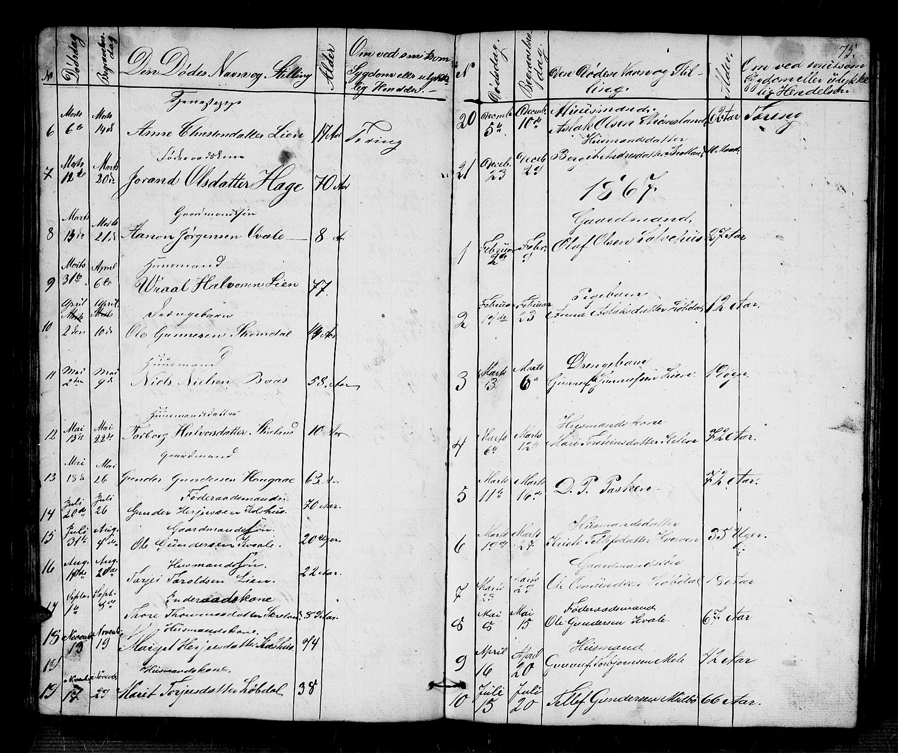 Bygland sokneprestkontor, AV/SAK-1111-0006/F/Fb/Fbb/L0002: Parish register (copy) no. B 2, 1848-1886, p. 75