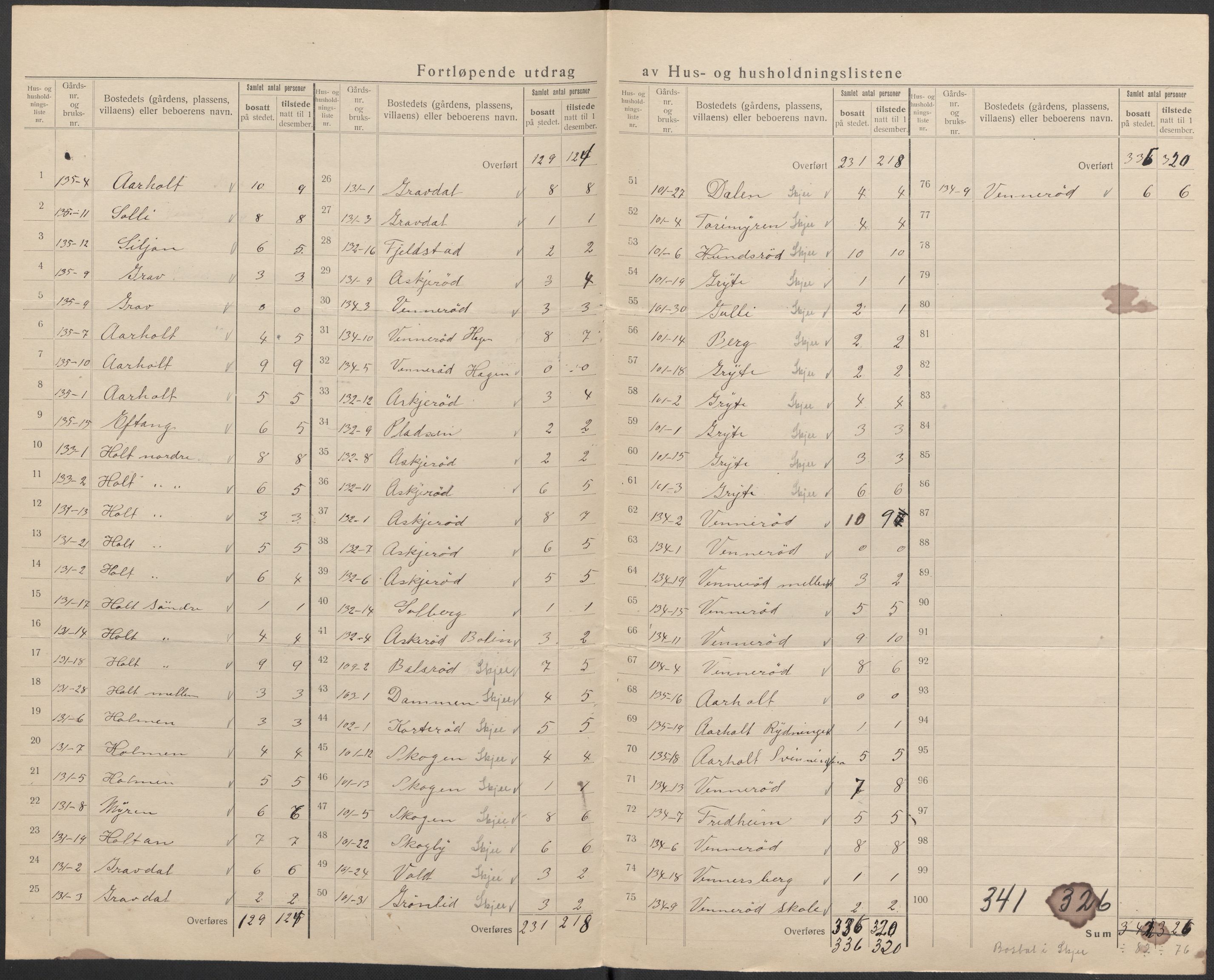 SAKO, 1920 census for Stokke, 1920, p. 41