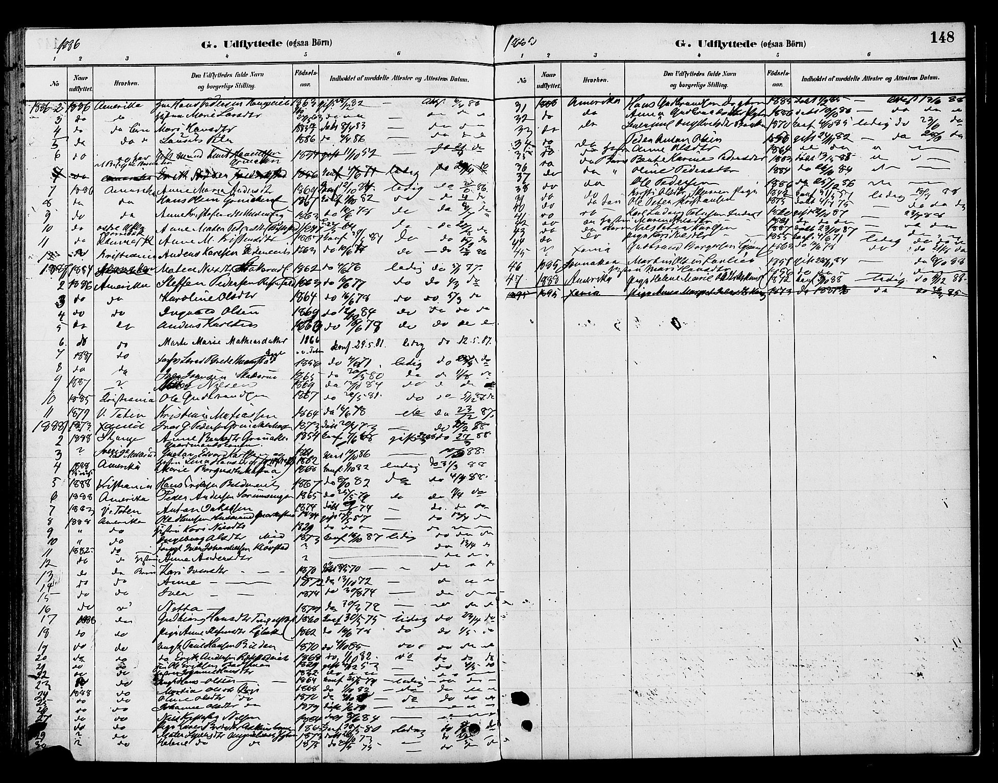Gran prestekontor, SAH/PREST-112/H/Ha/Haa/L0016: Parish register (official) no. 16, 1880-1888, p. 148