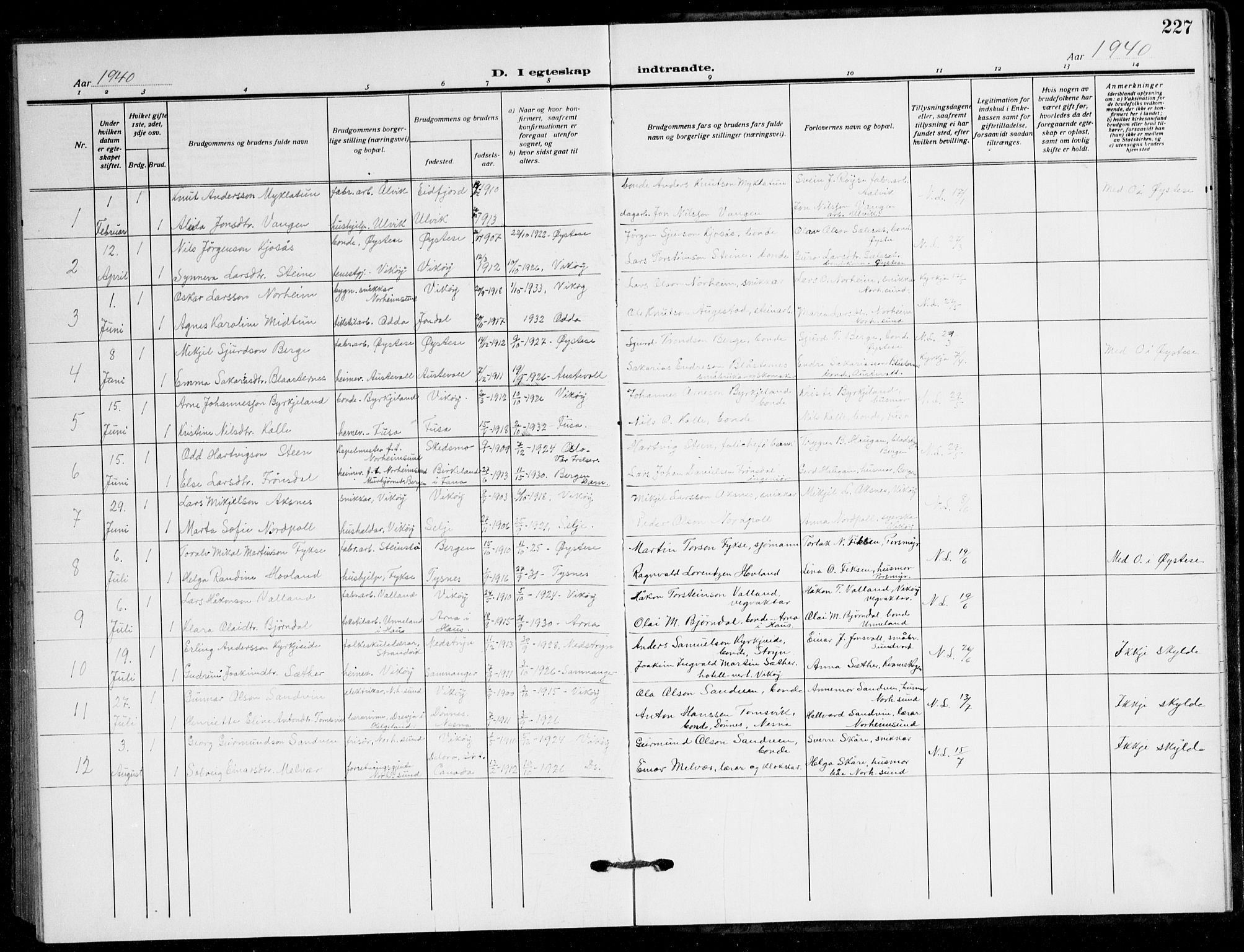 Kvam sokneprestembete, AV/SAB-A-76201/H/Hab: Parish register (copy) no. B 4, 1917-1945, p. 227