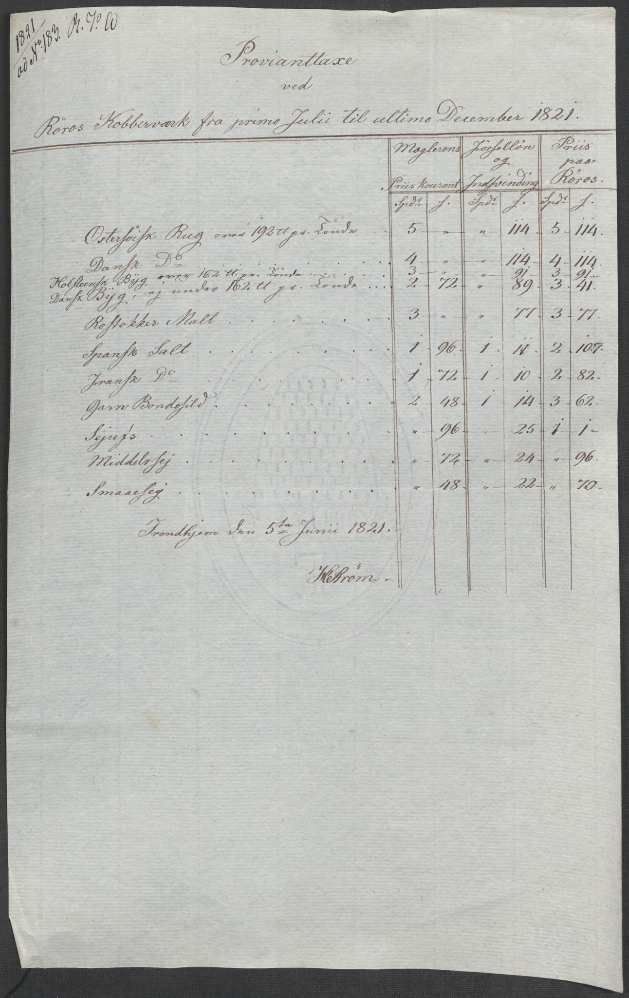 Røros kobberverk, AV/SAT-PA-0211/1/12/L0021: 12.20.9 Provianttakster, 1765-1824, p. 203