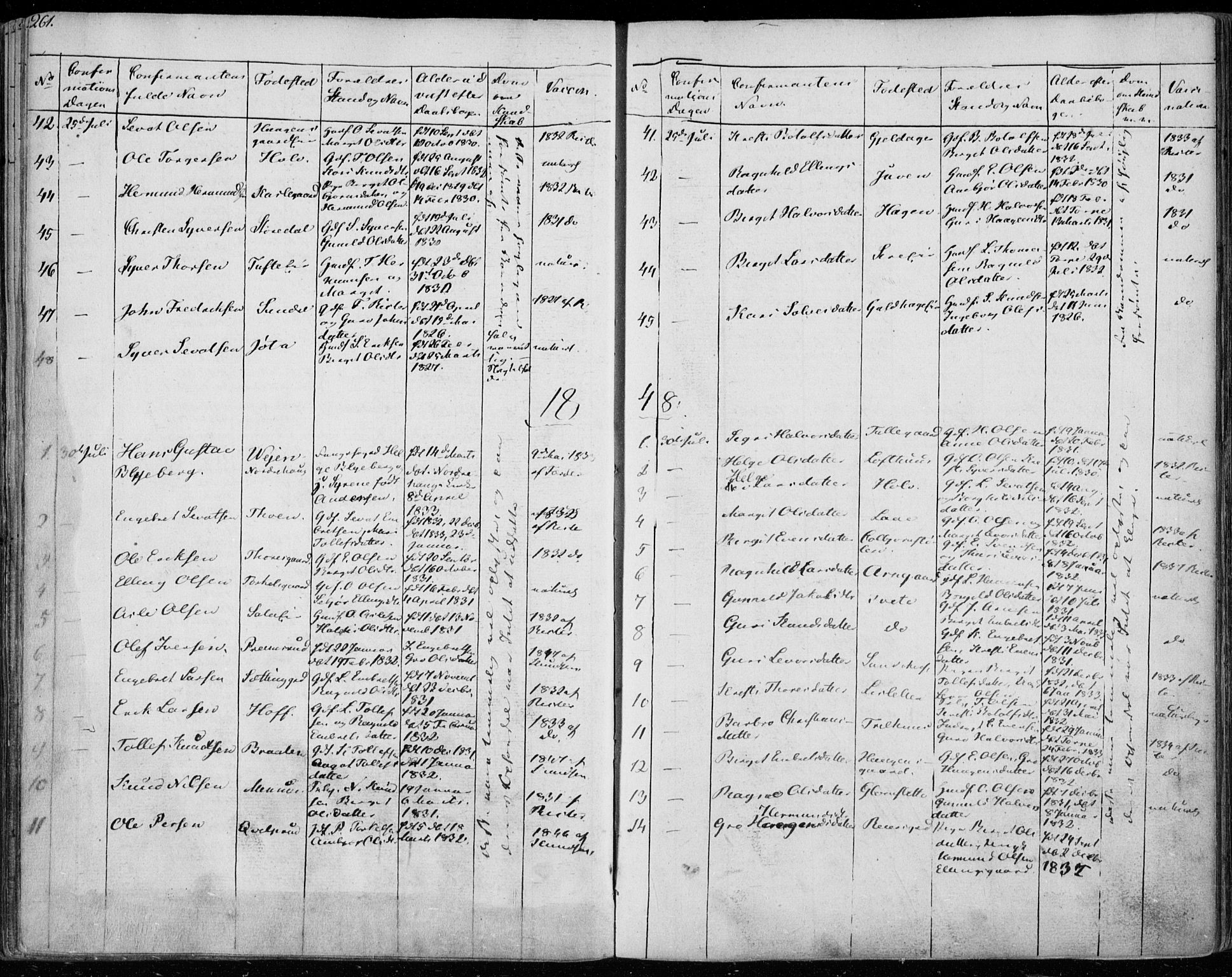 Ål kirkebøker, SAKO/A-249/F/Fa/L0005: Parish register (official) no. I 5, 1825-1848, p. 261