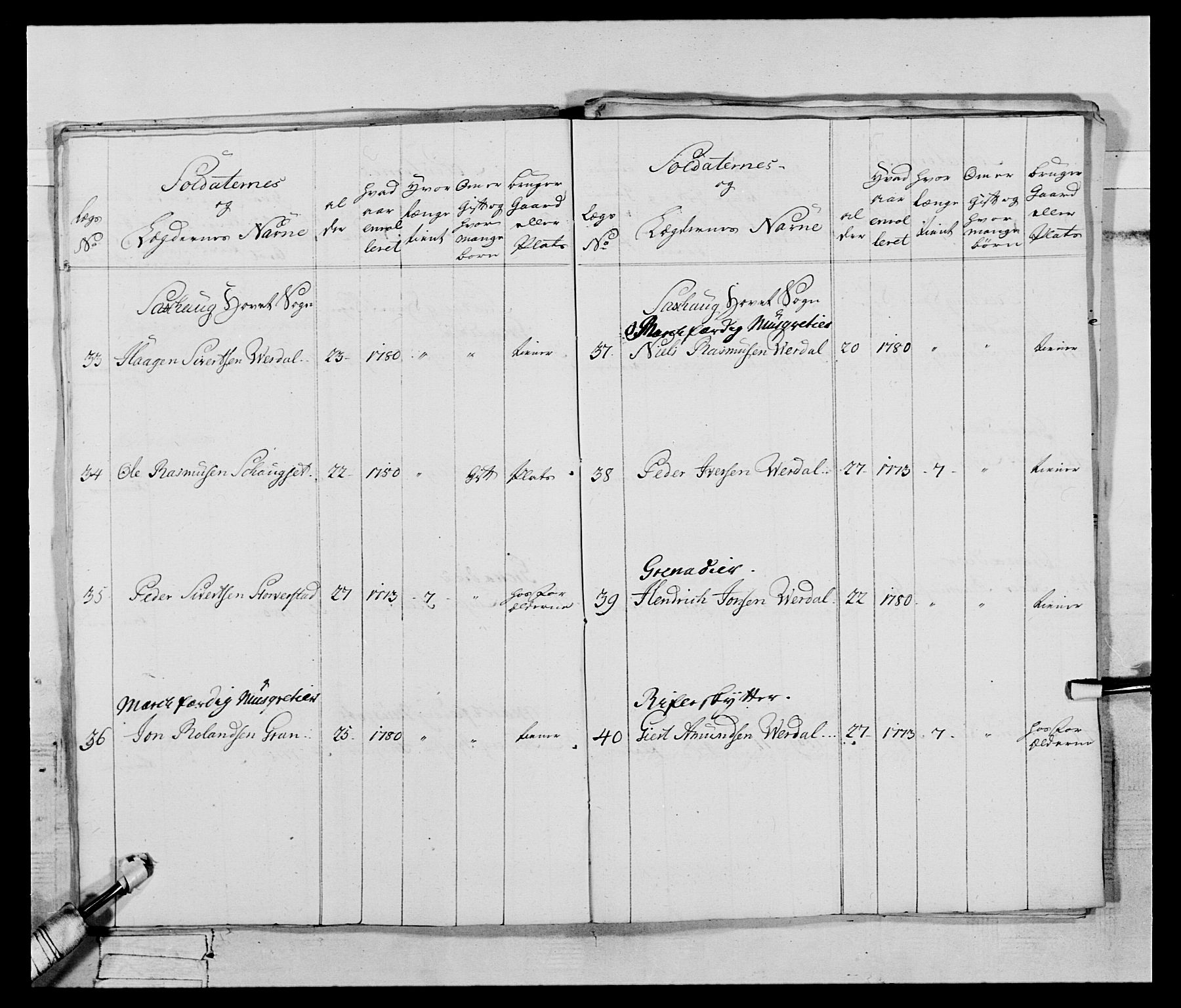 Generalitets- og kommissariatskollegiet, Det kongelige norske kommissariatskollegium, AV/RA-EA-5420/E/Eh/L0074: 1. Trondheimske nasjonale infanteriregiment, 1780-1787, p. 62