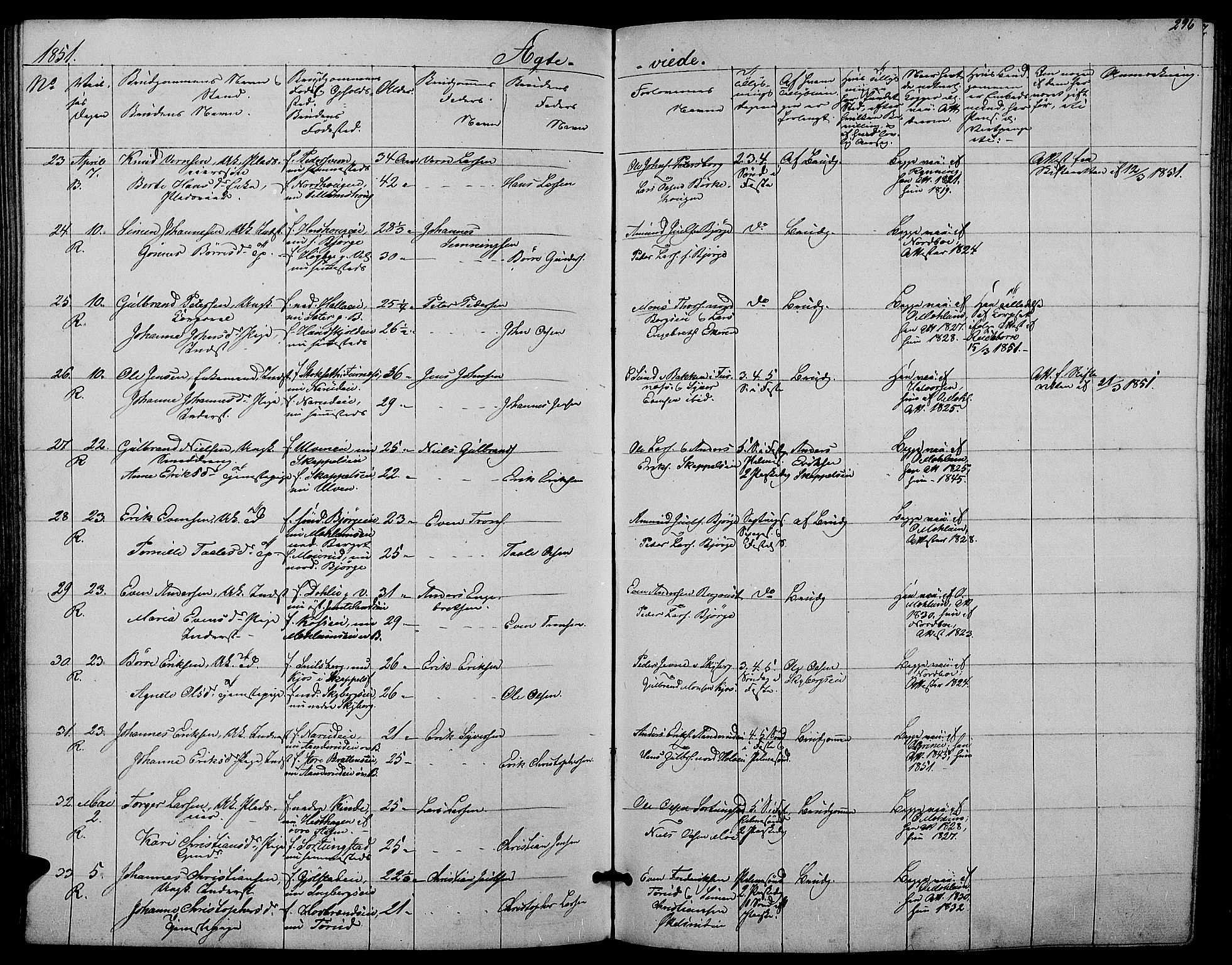 Ringsaker prestekontor, SAH/PREST-014/L/La/L0006: Parish register (copy) no. 6, 1851-1860, p. 296