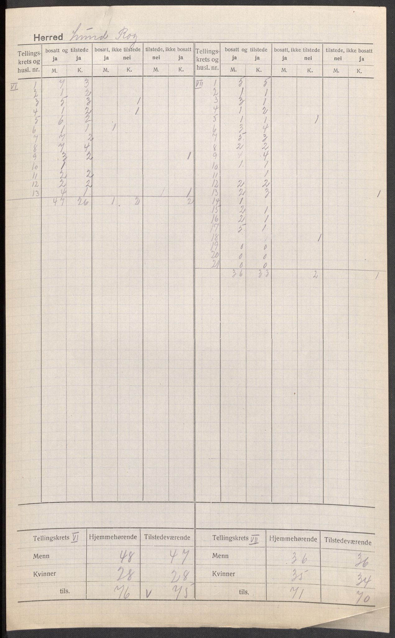 SAST, 1920 census for Lund, 1920, p. 6