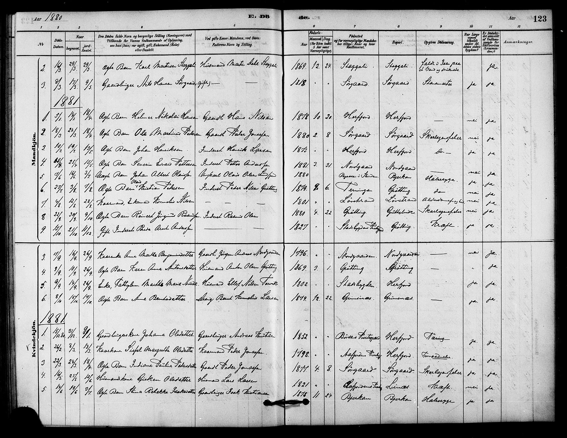 Ministerialprotokoller, klokkerbøker og fødselsregistre - Sør-Trøndelag, SAT/A-1456/656/L0692: Parish register (official) no. 656A01, 1879-1893, p. 123
