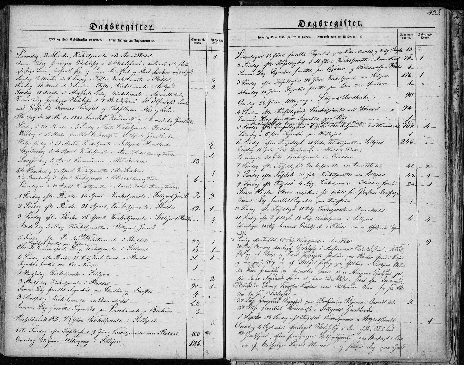 Seljord kirkebøker, SAKO/A-20/F/Fa/L0011: Parish register (official) no. I 11, 1831-1849, p. 433
