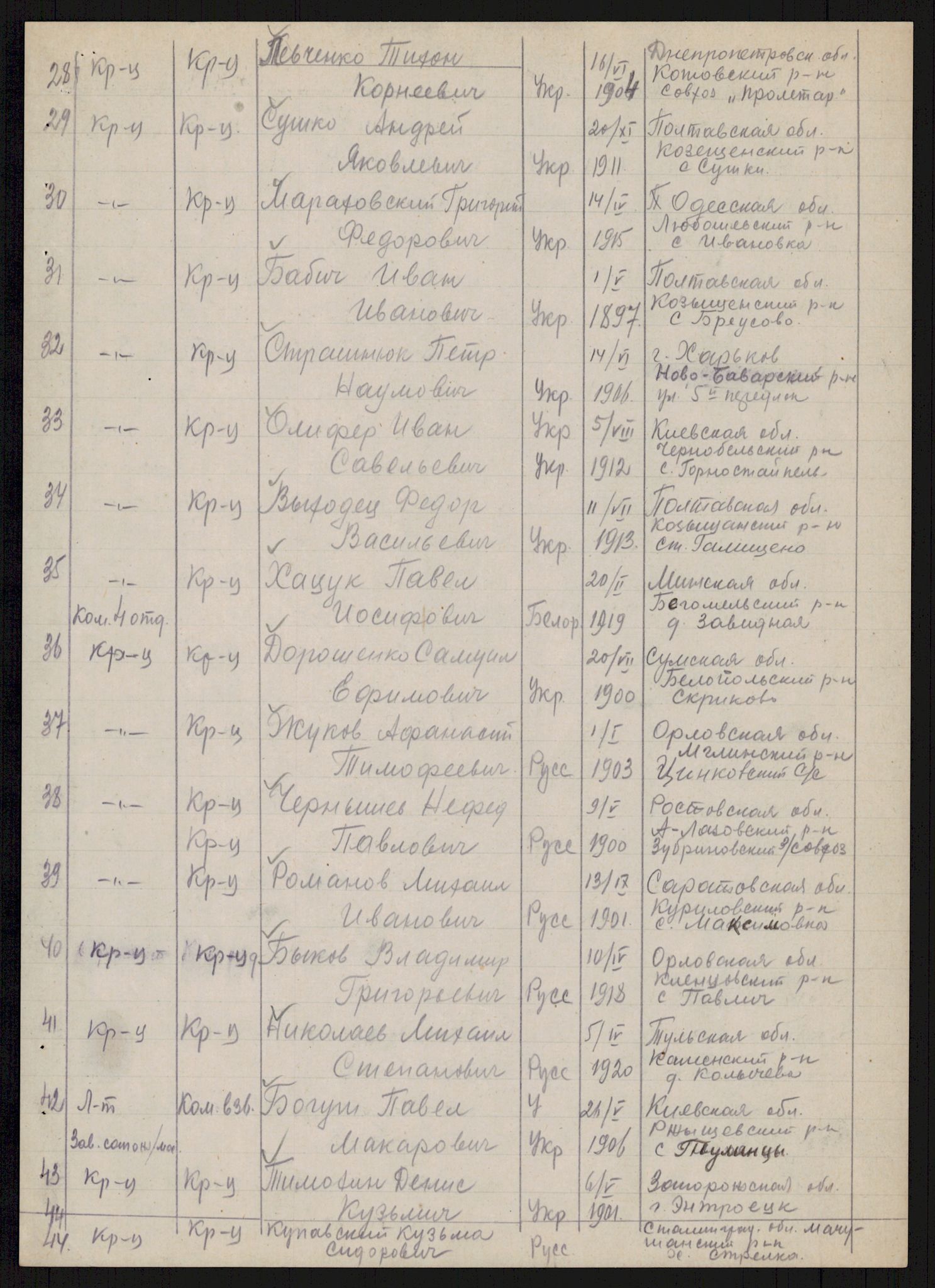 Flyktnings- og fangedirektoratet, Repatrieringskontoret, AV/RA-S-1681/D/Db/L0019: Displaced Persons (DPs) og sivile tyskere, 1945-1948, p. 630