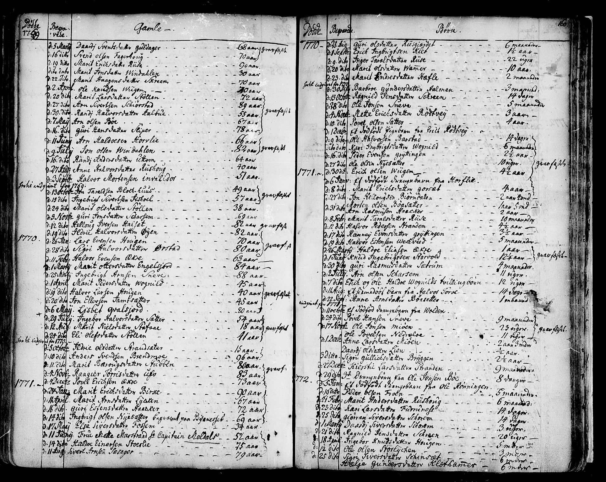 Ministerialprotokoller, klokkerbøker og fødselsregistre - Sør-Trøndelag, SAT/A-1456/678/L0891: Parish register (official) no. 678A01, 1739-1780, p. 160