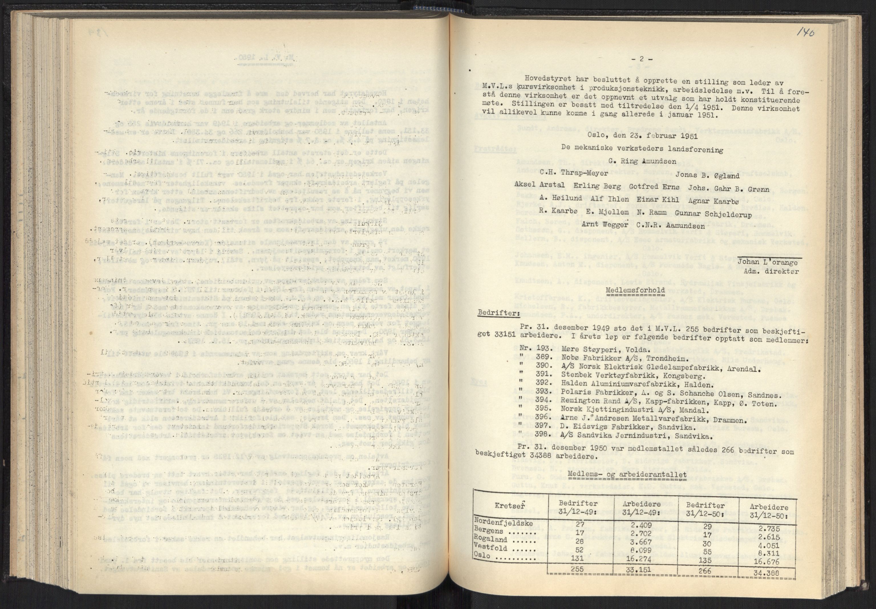 Teknologibedriftenes Landsforening TBL, RA/PA-1700/A/Ad/L0007: Årsberetning med register, 1940-1951, p. 140