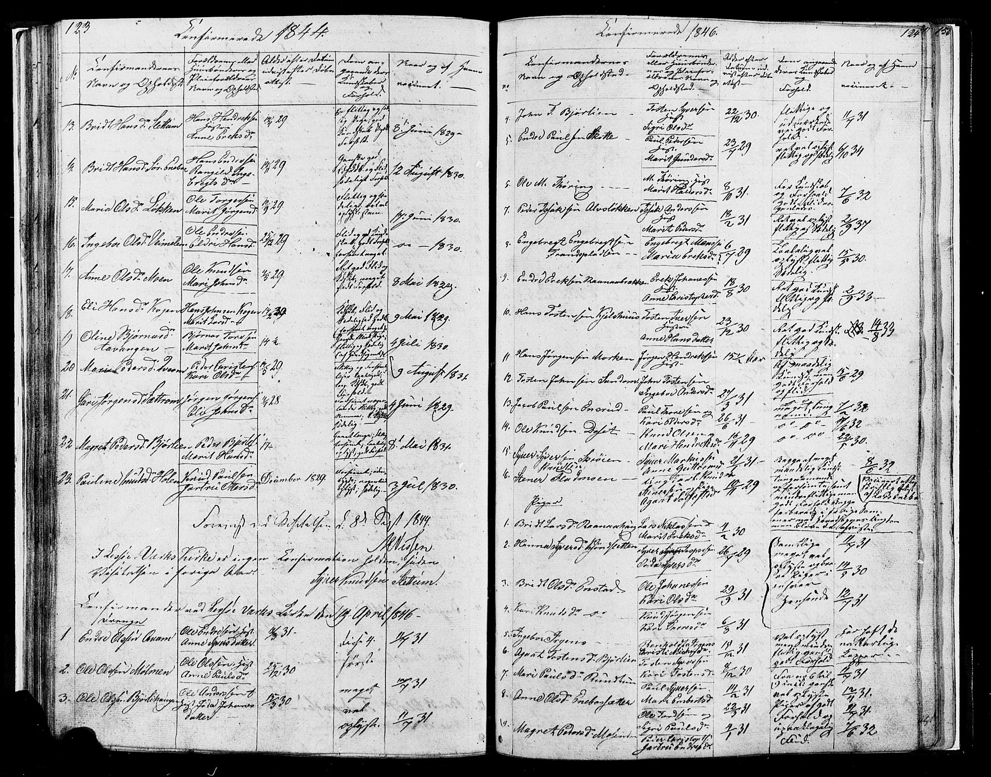 Lesja prestekontor, SAH/PREST-068/H/Ha/Hab/L0004: Parish register (copy) no. 4, 1842-1871, p. 123-124
